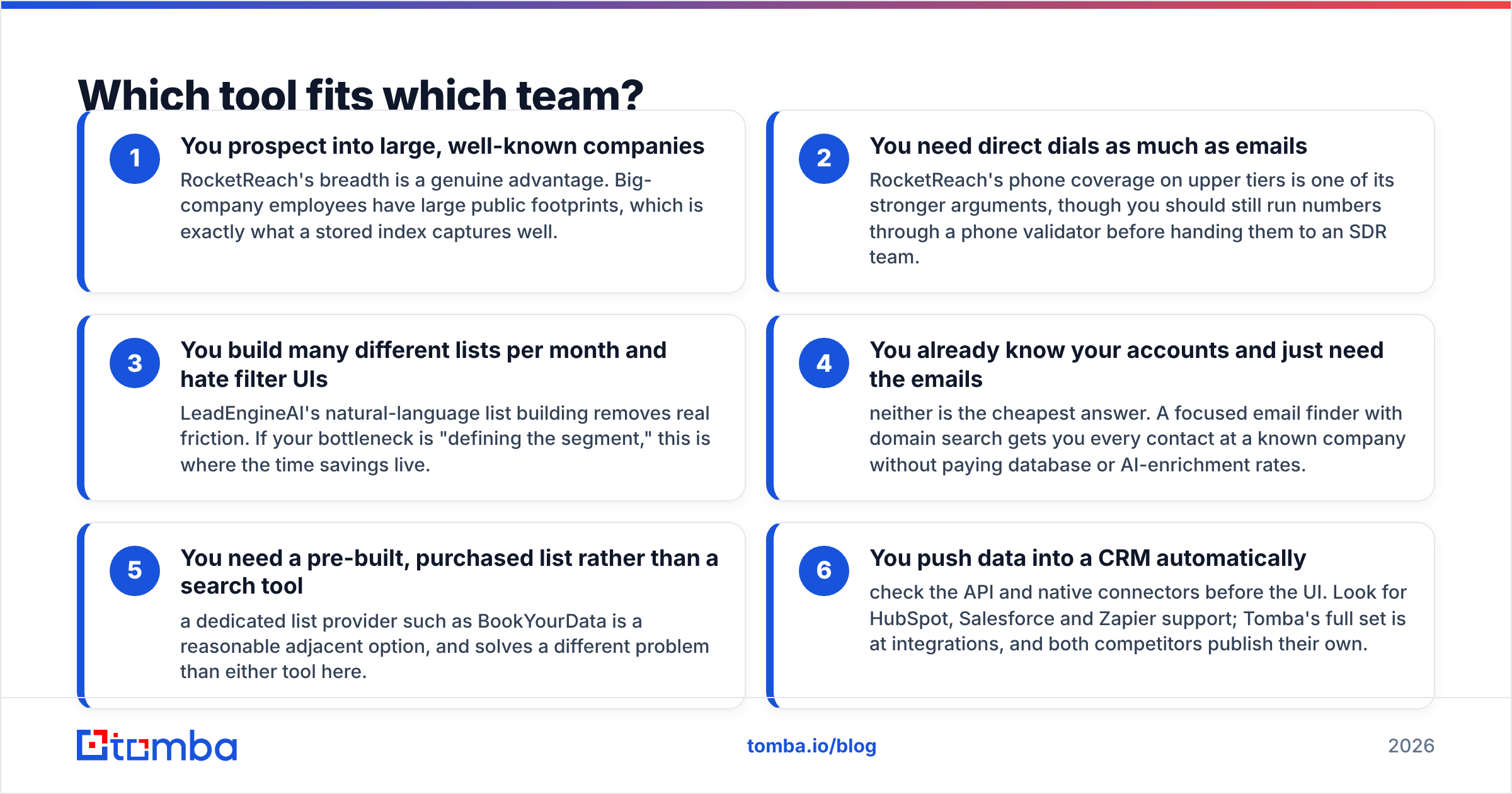LeadEngineAI vs RocketReach: which tool fits which team