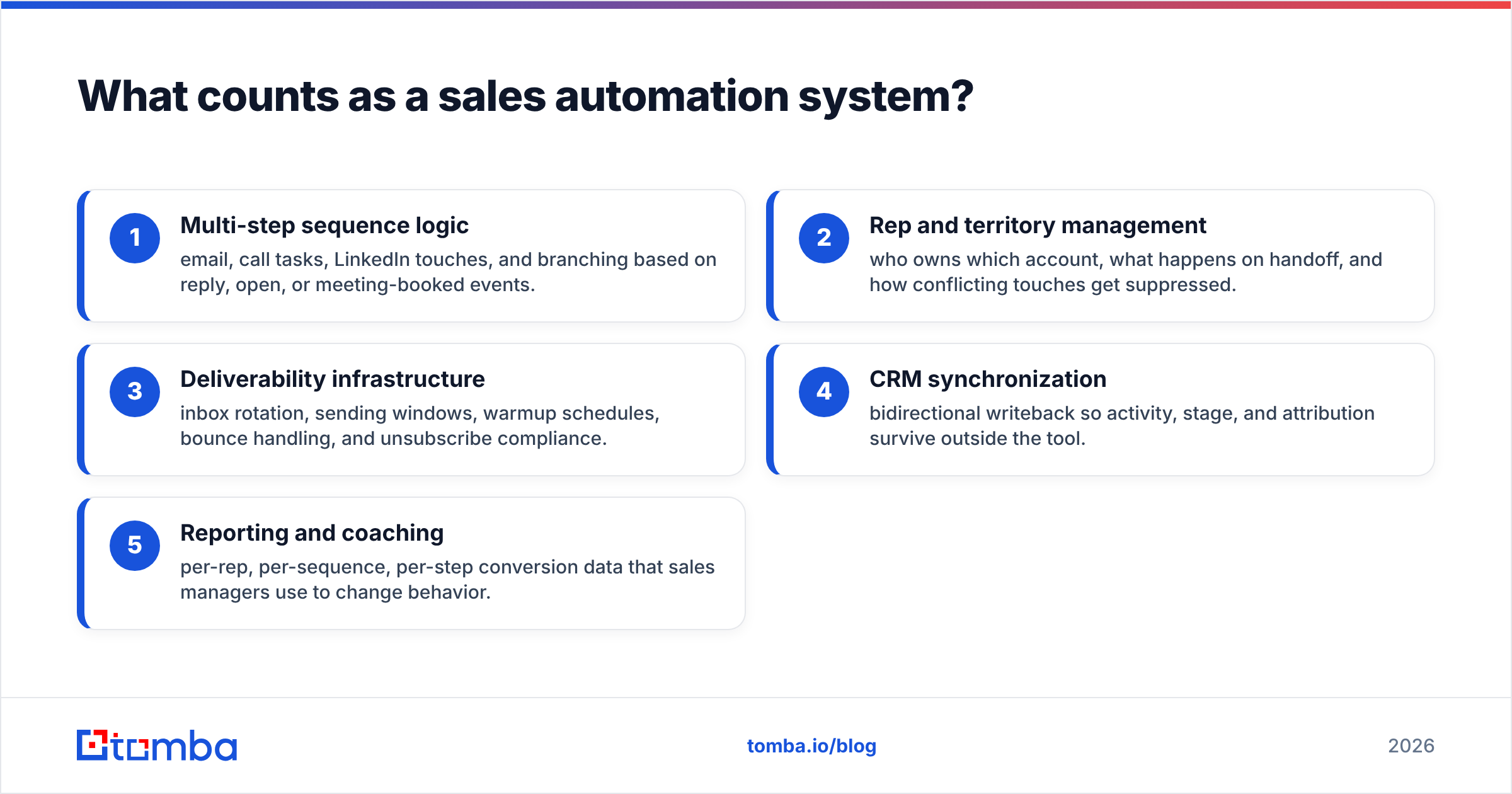Diagram: What counts as a sales automation system
