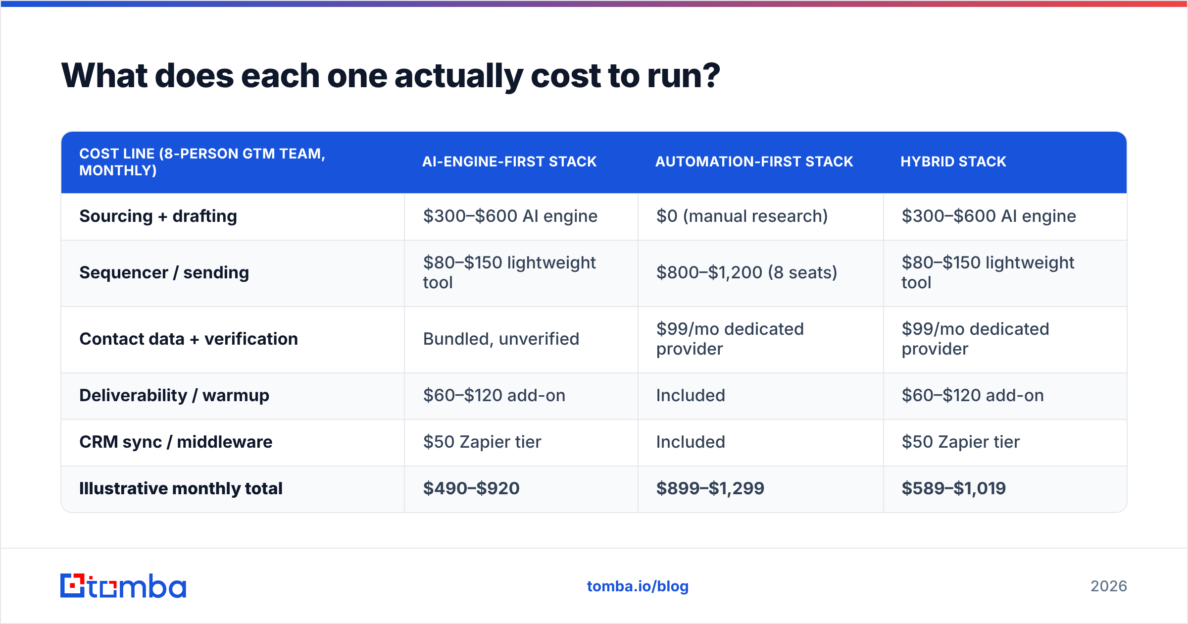 Diagram: What does each one actually cost to run