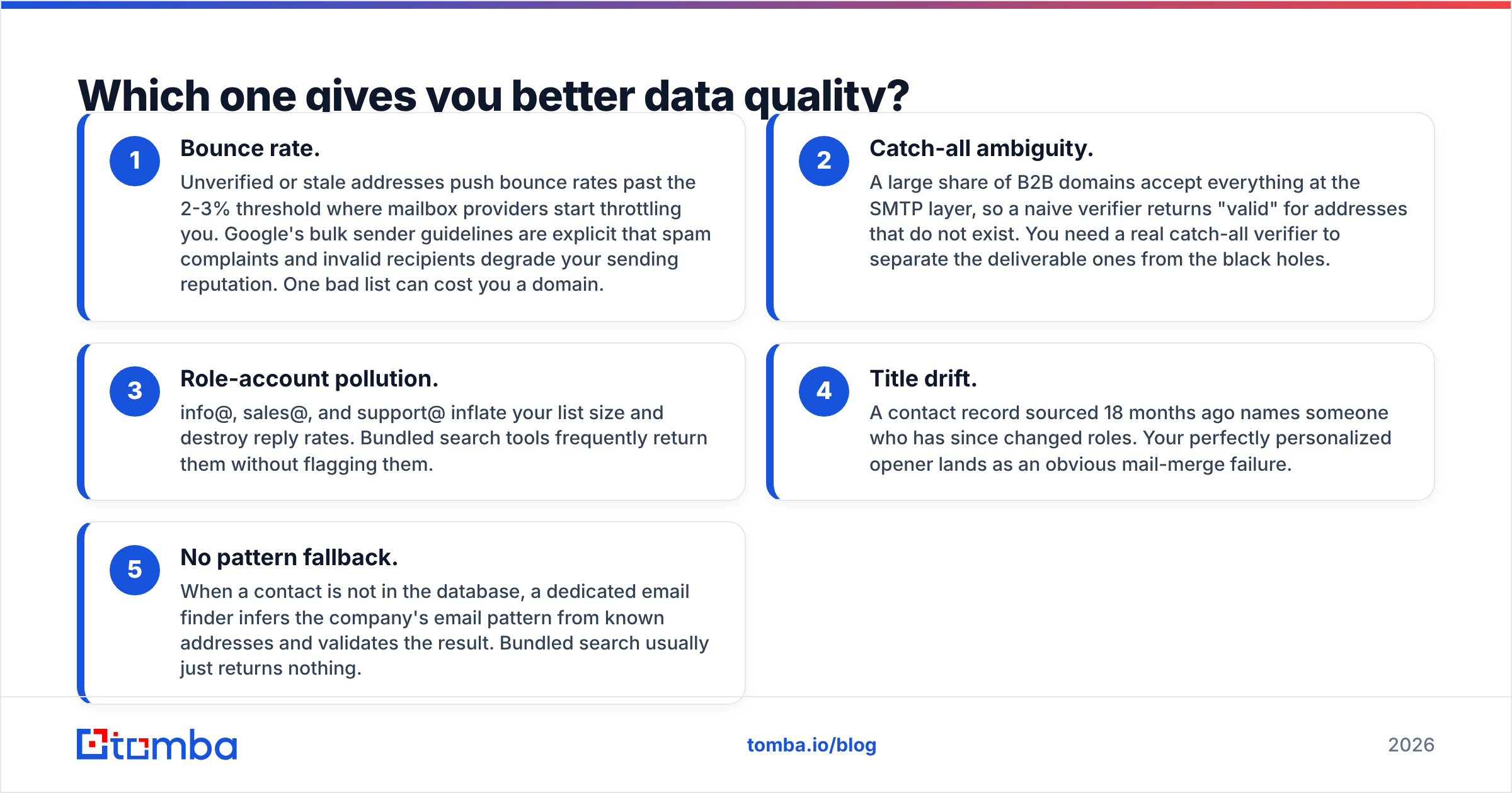 LeadEngineAI vs SalesBlink data quality comparison diagram