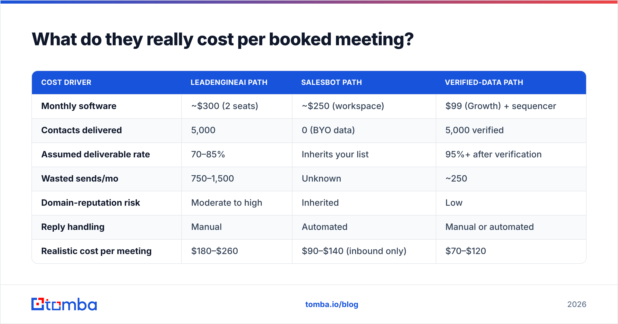 Diagram: What do they really cost per booked meeting
