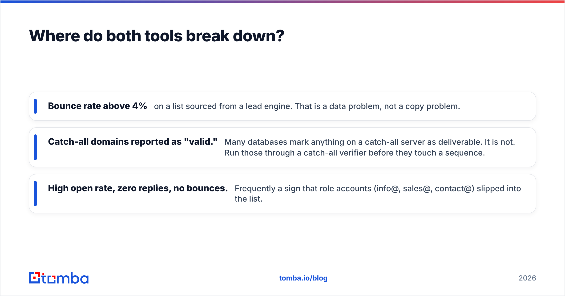 LeadEngineAI vs SalesBot: where both tools break down on unverified data
