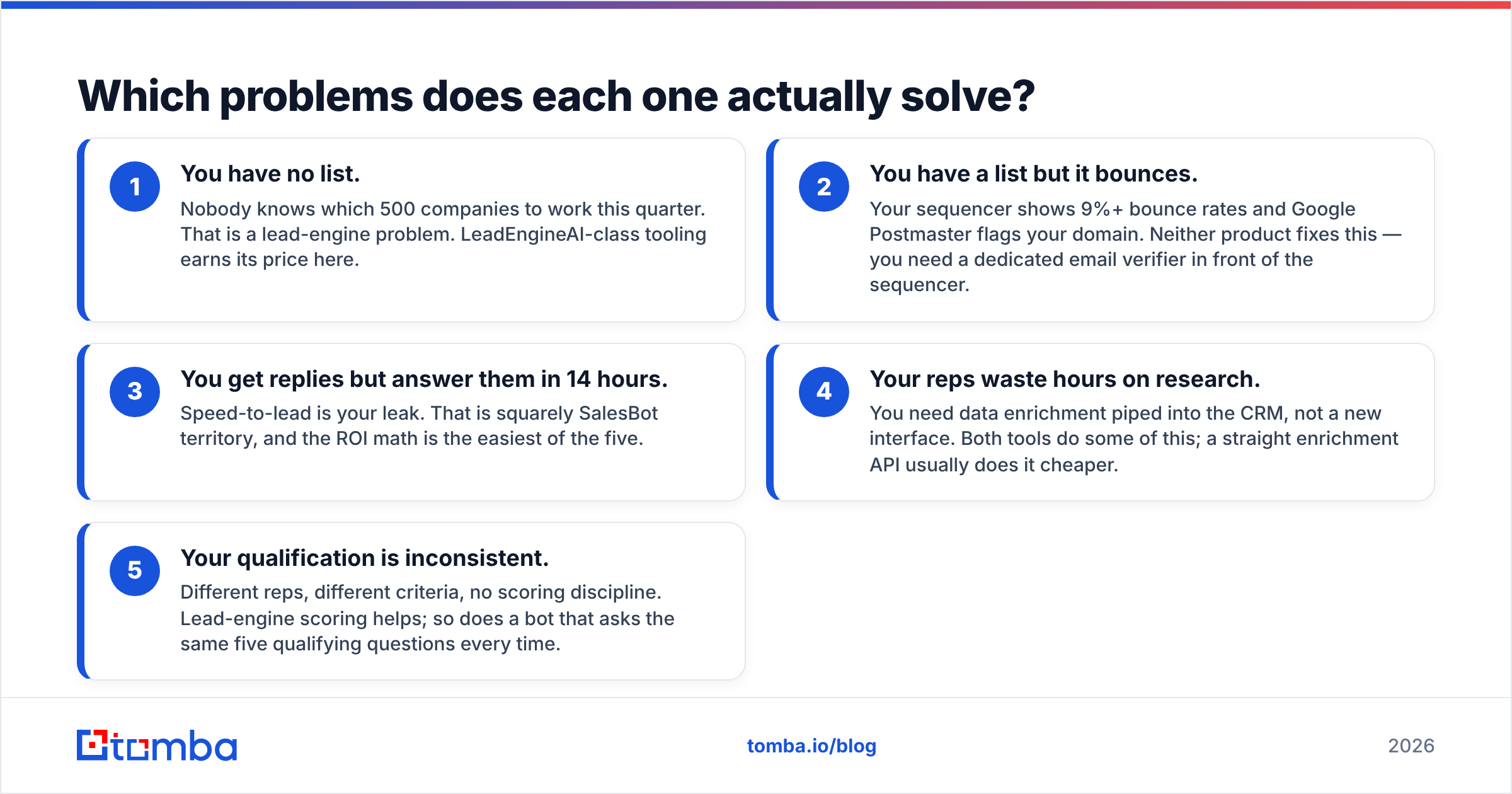 Diagram: Which problems does each one actually solve