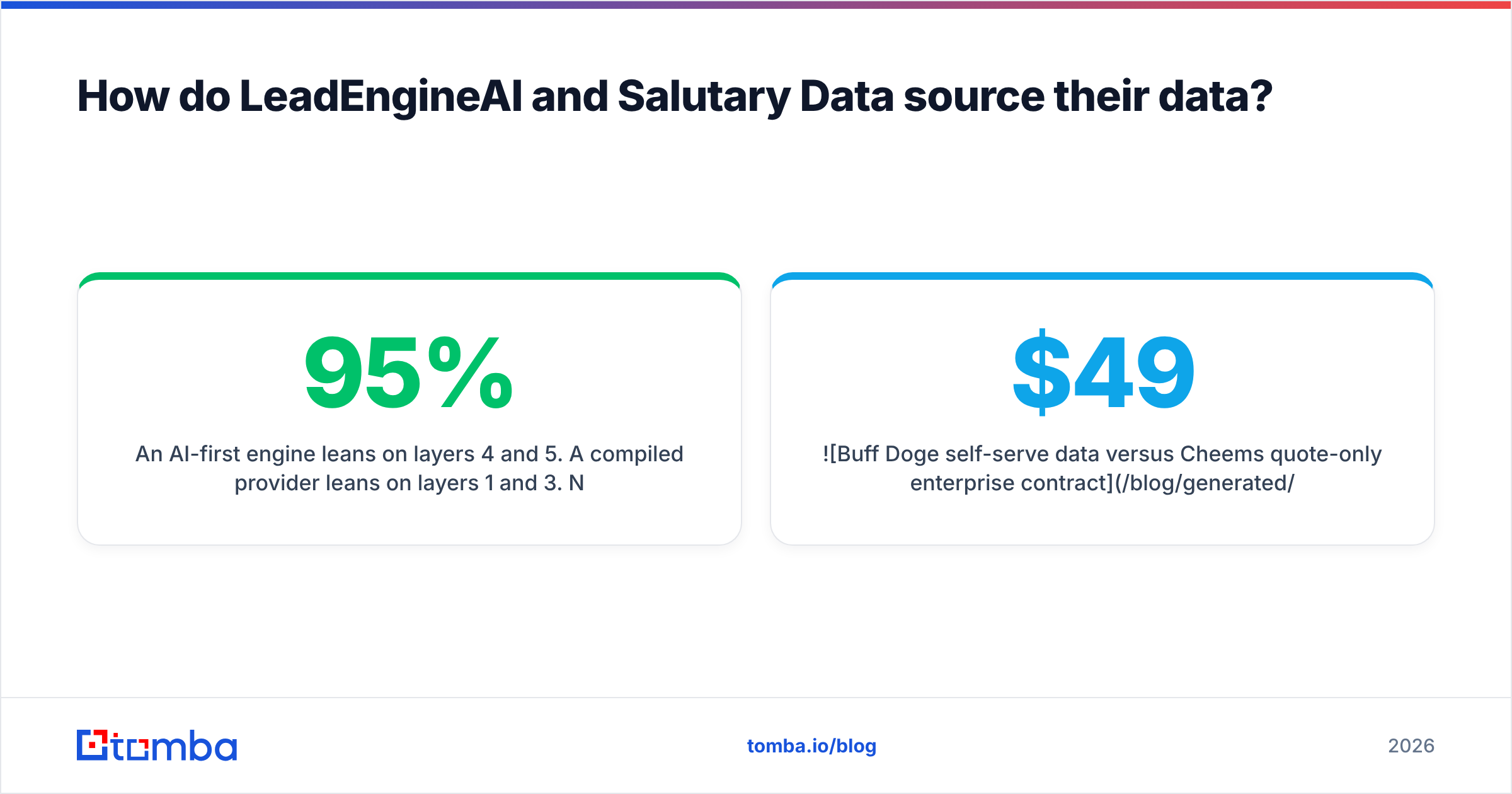 Diagram: How do LeadEngineAI and Salutary Data source their data