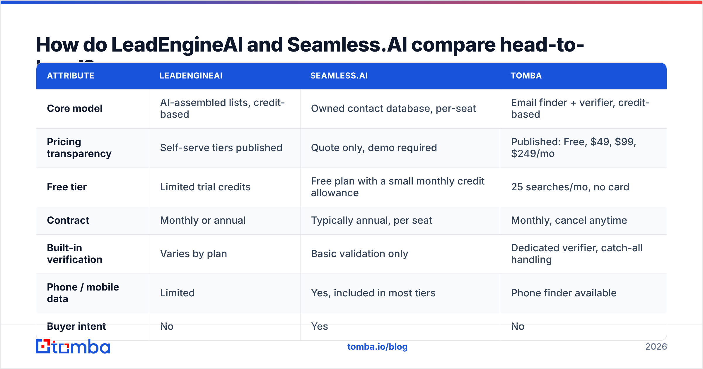 LeadEngineAI vs Seamless.AI head-to-head comparison chart