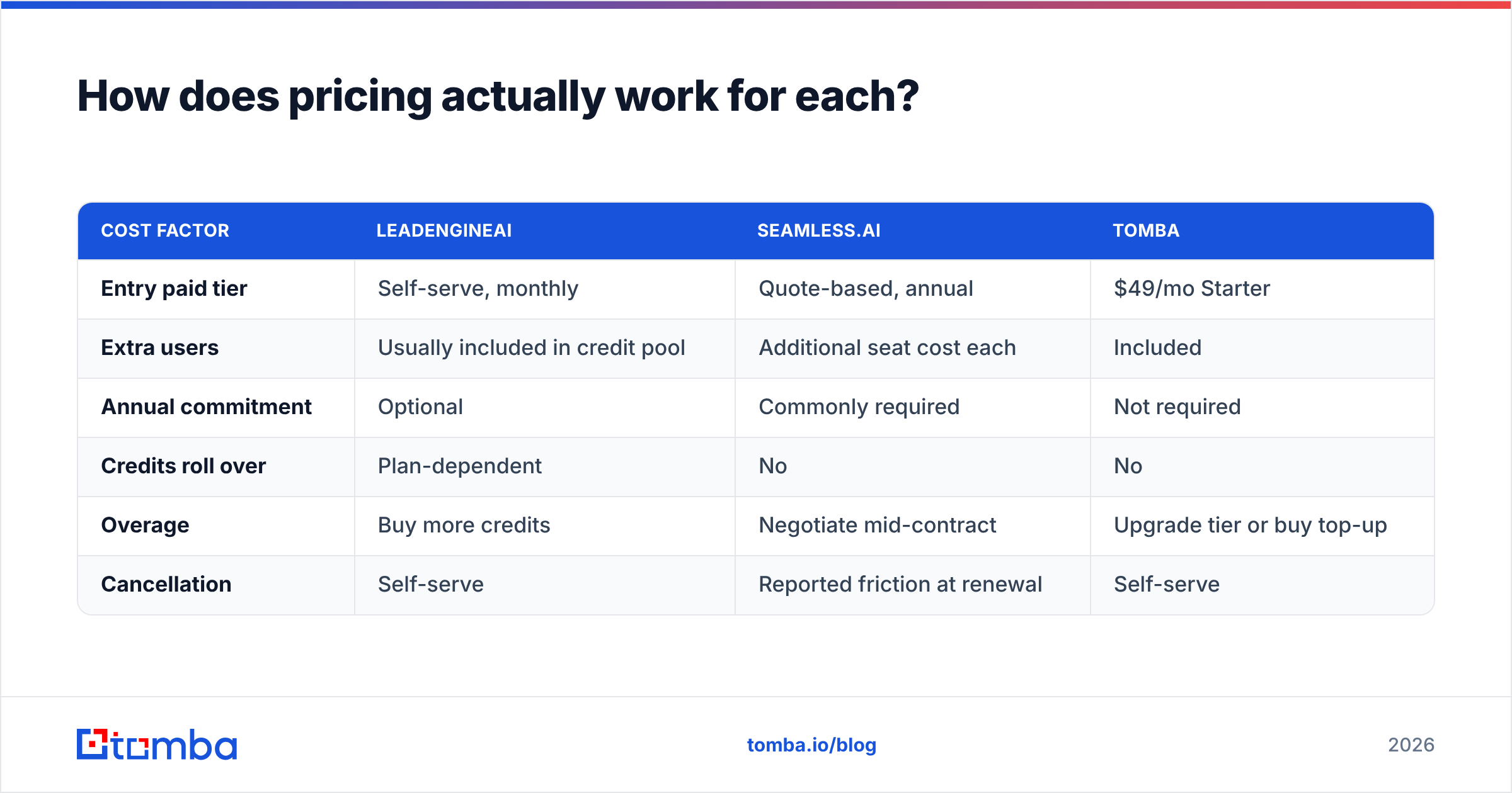 Diagram: How does pricing actually work for each