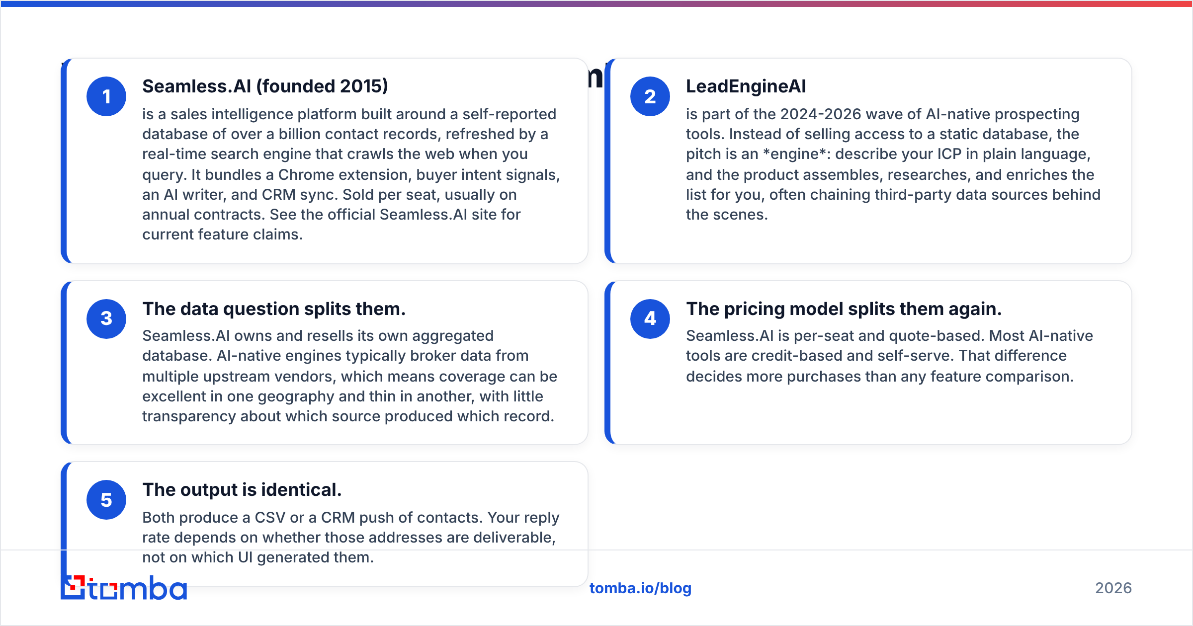 Diagram: What are LeadEngineAI and Seamless.AI
