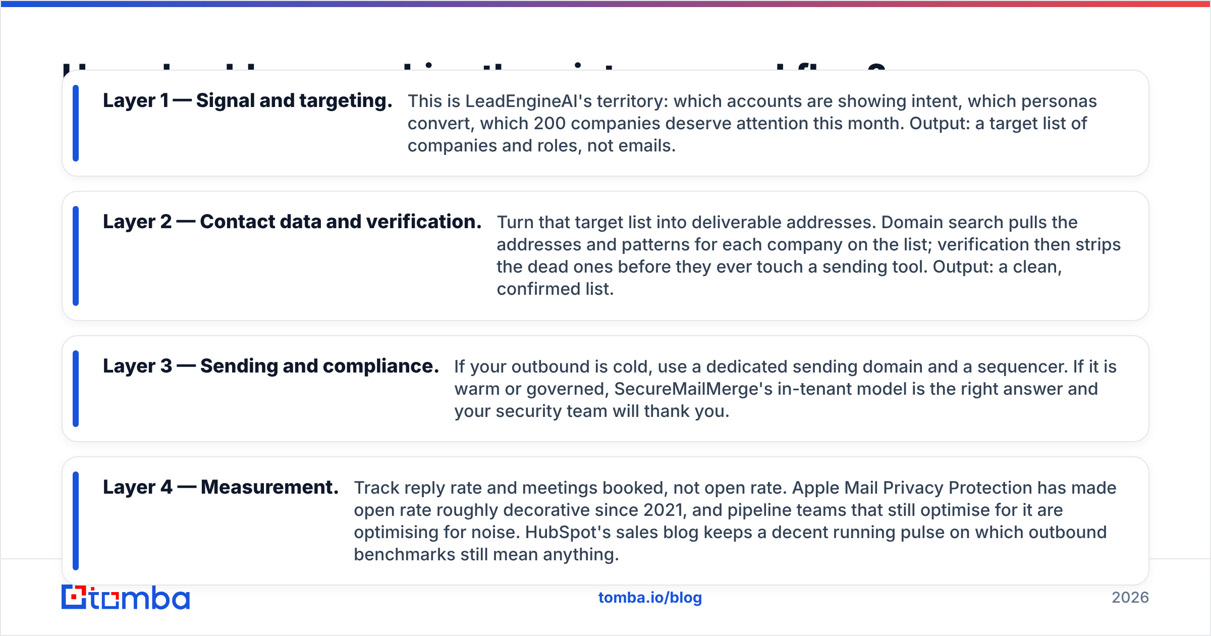 Diagram: How should you combine them into one workflow