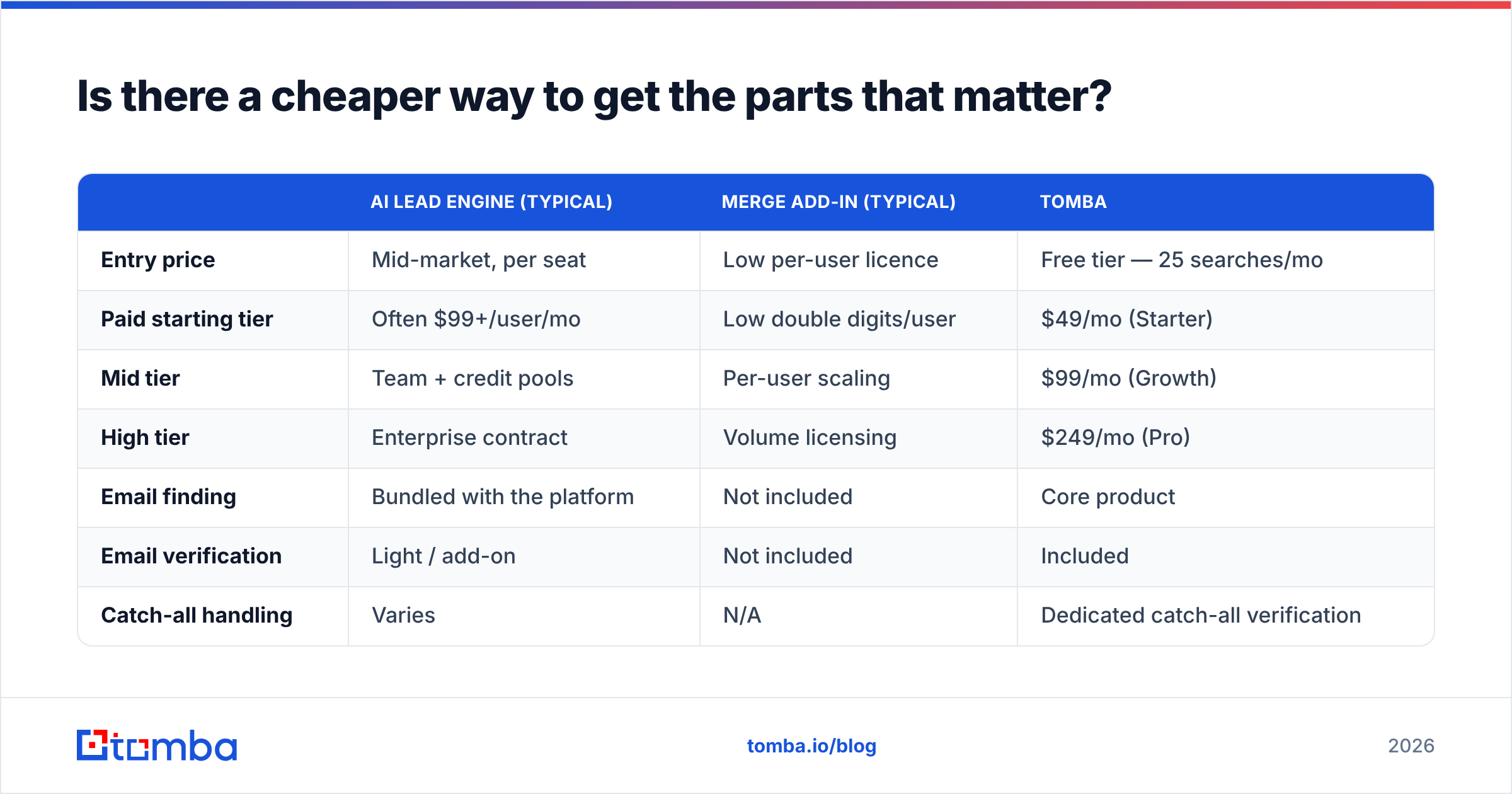 Diagram: Is there a cheaper way to get the parts that matter