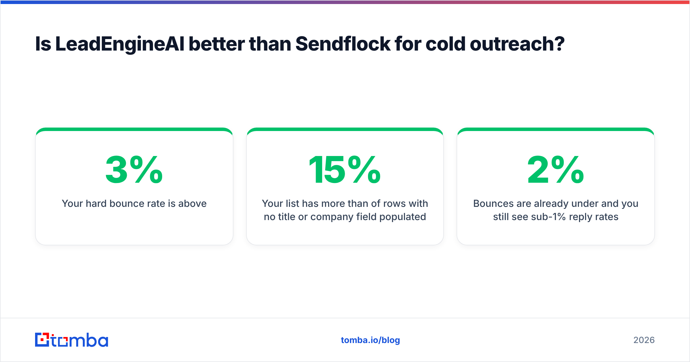 Diagram: Is LeadEngineAI better than Sendflock for cold outreach