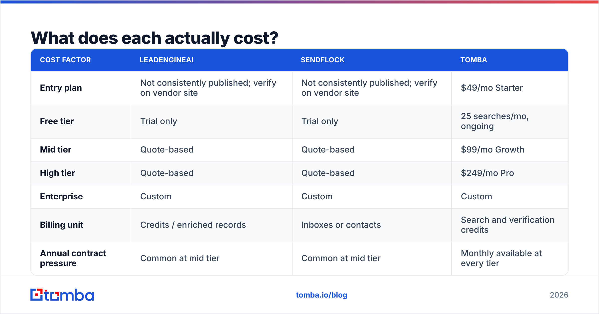 Diagram: What does each actually cost