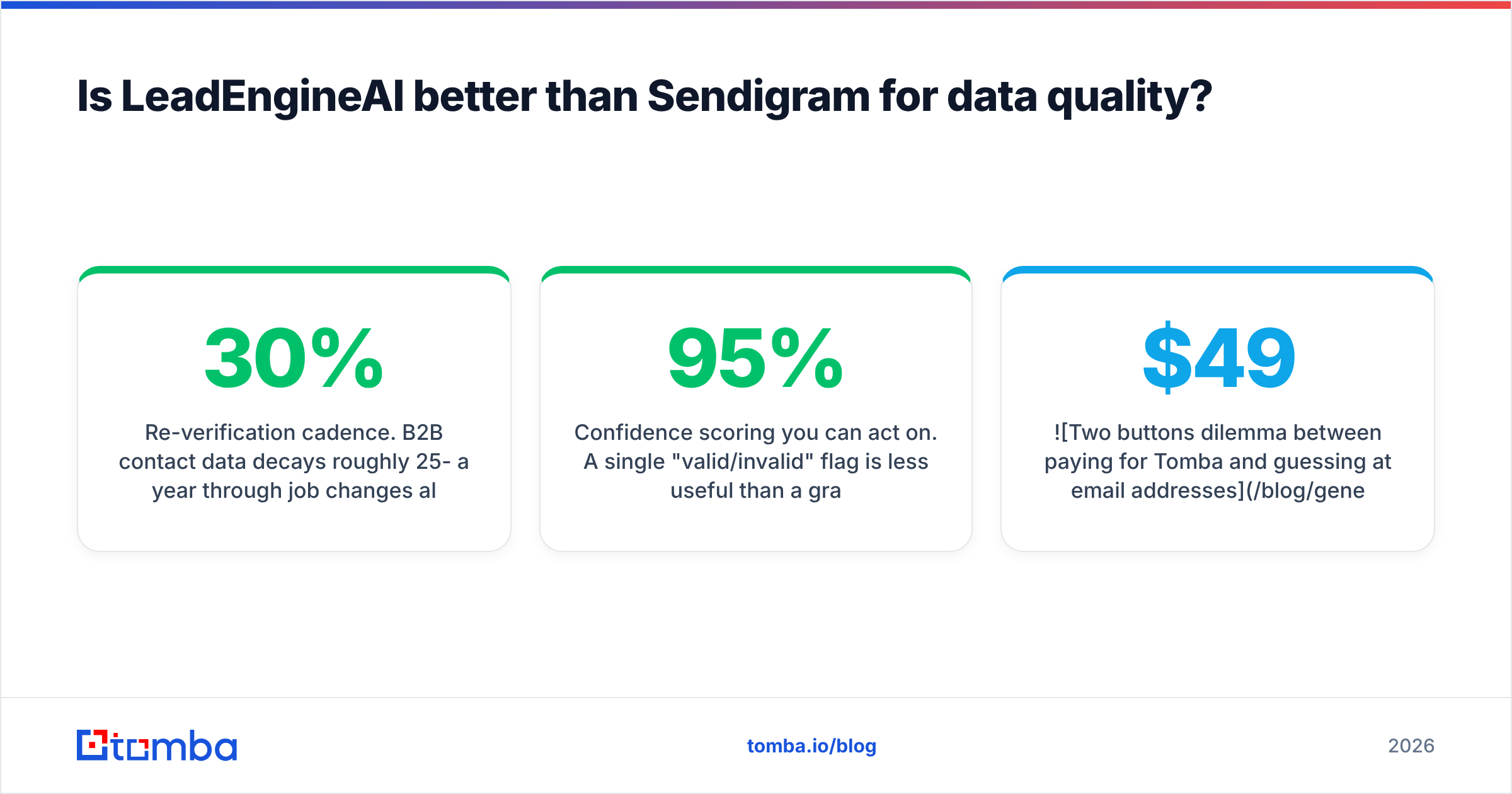 Diagram: Is LeadEngineAI better than Sendigram for data quality