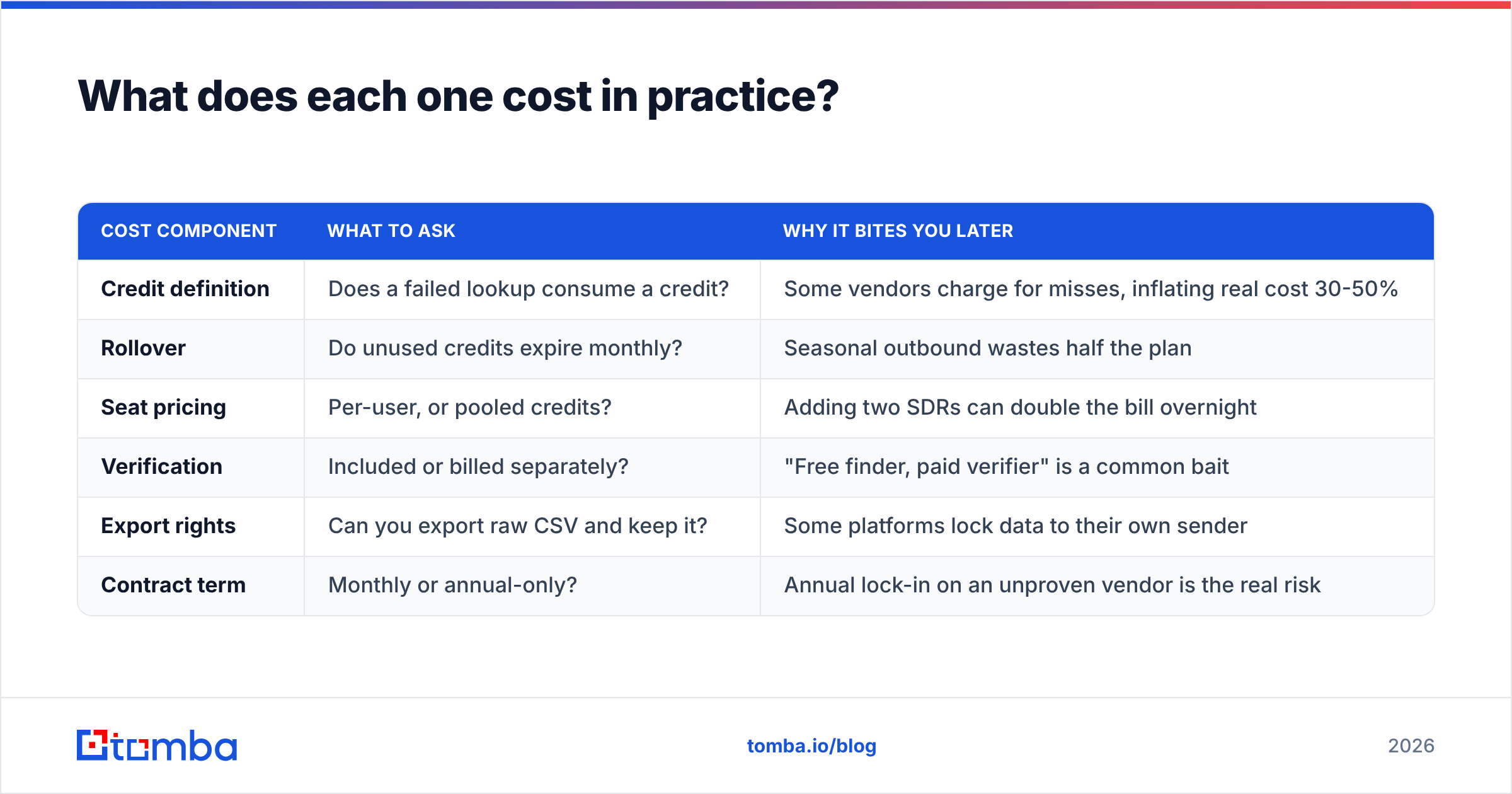 Diagram: What does each one cost in practice