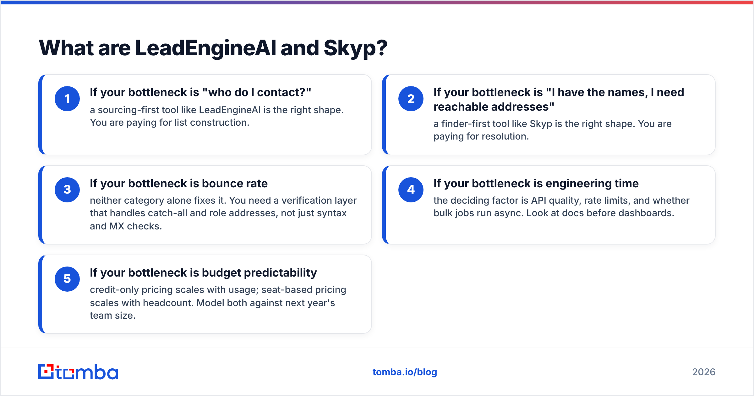 Diagram: What are LeadEngineAI and Skyp