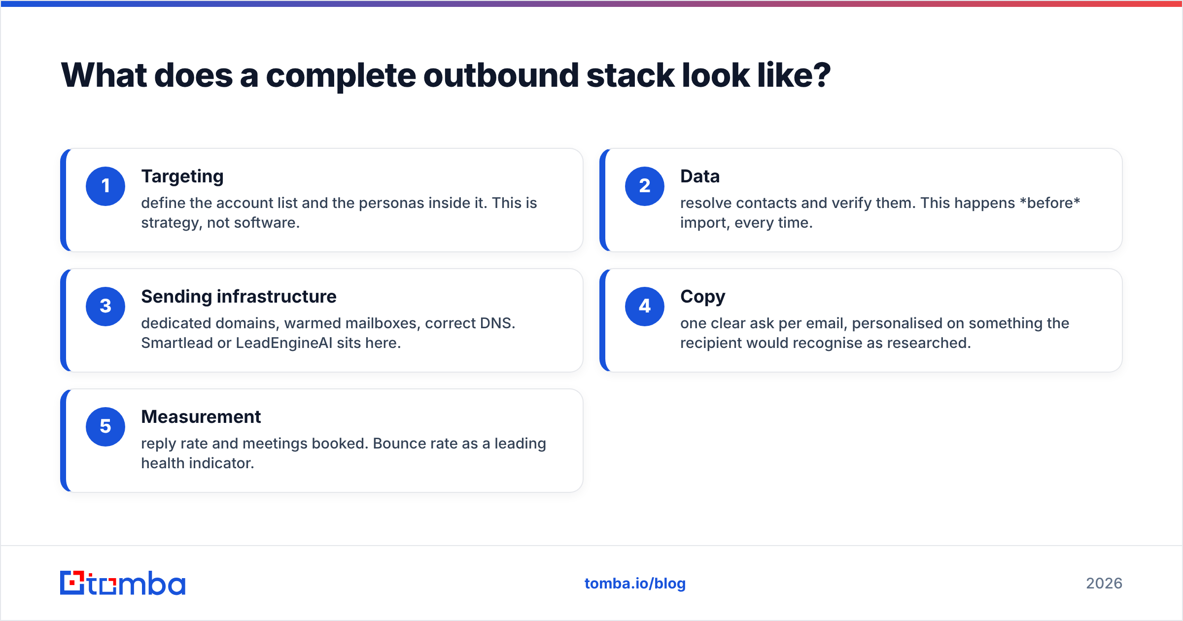 Diagram: what a full outbound stack looks like
