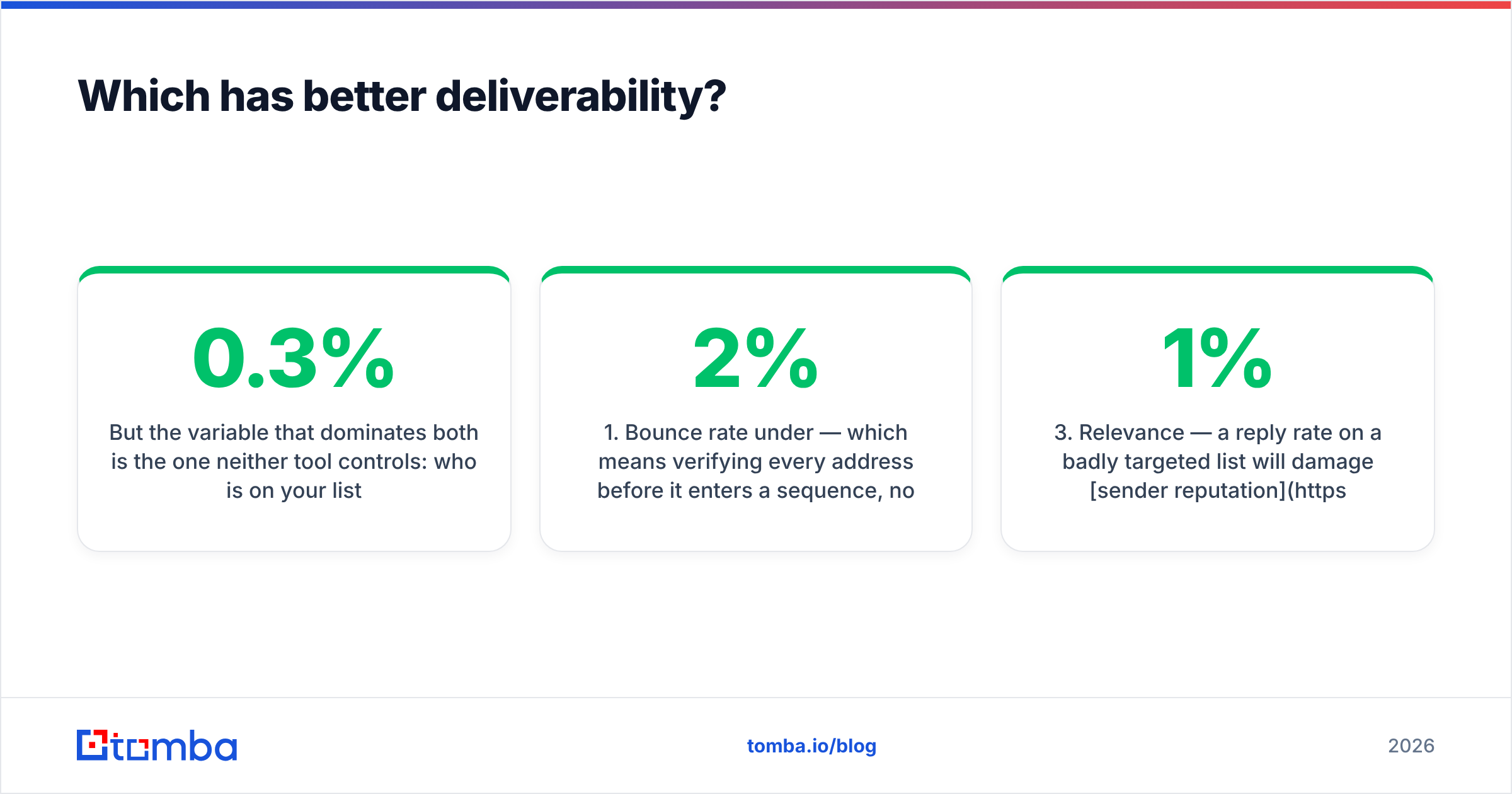 LeadEngineAI vs Smartlead deliverability diagram