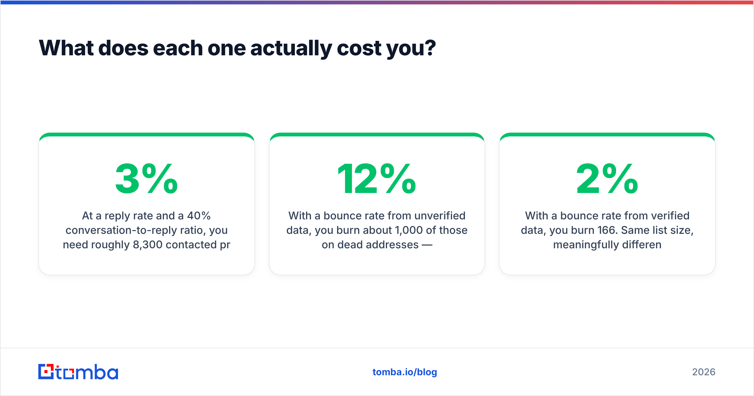 Diagram: What does each one actually cost you