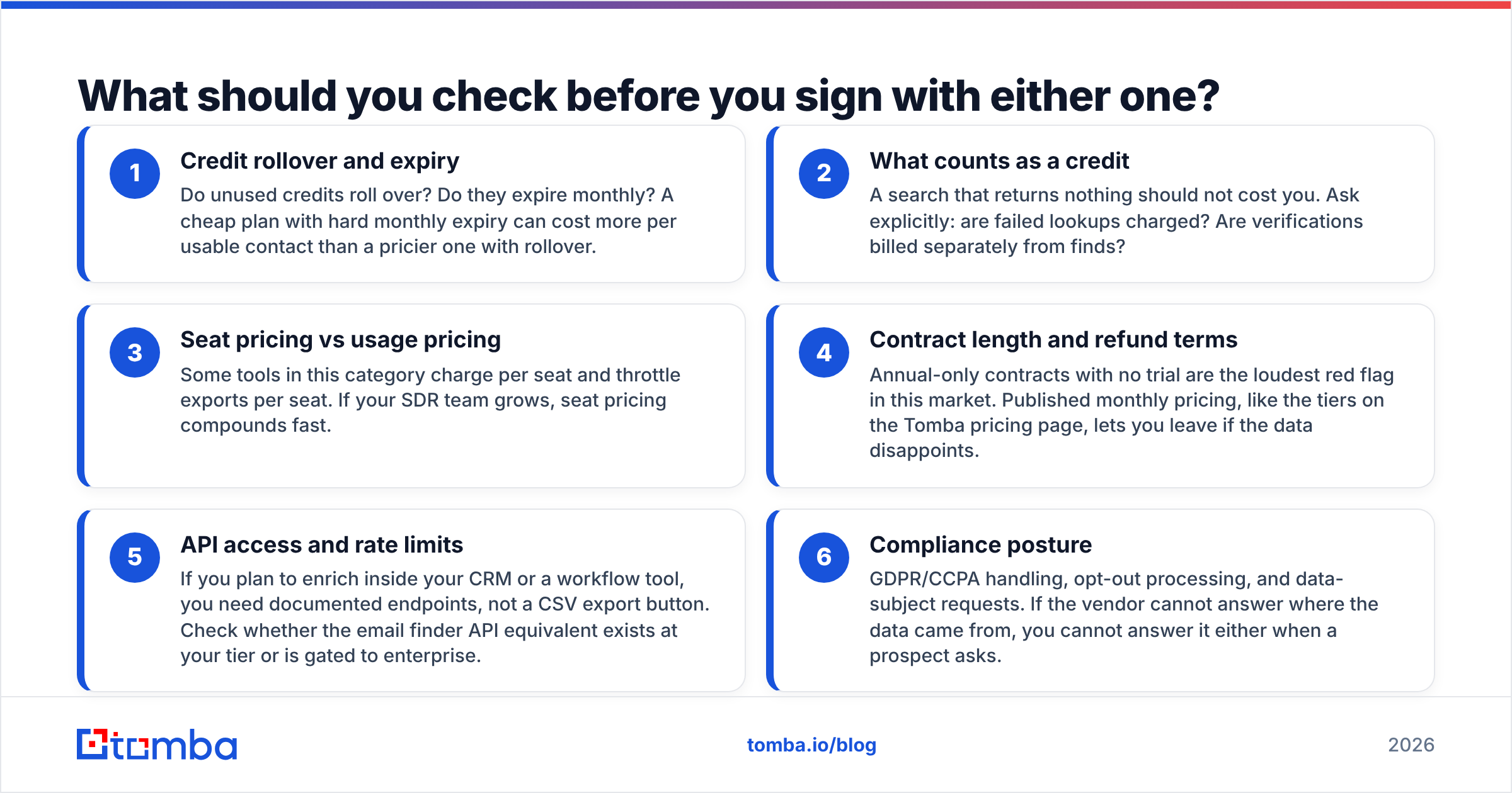 Diagram: What should you check before you sign with either one