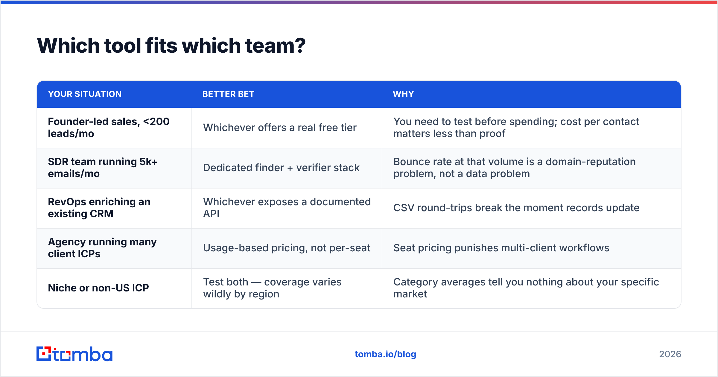 Diagram: Which tool fits which team