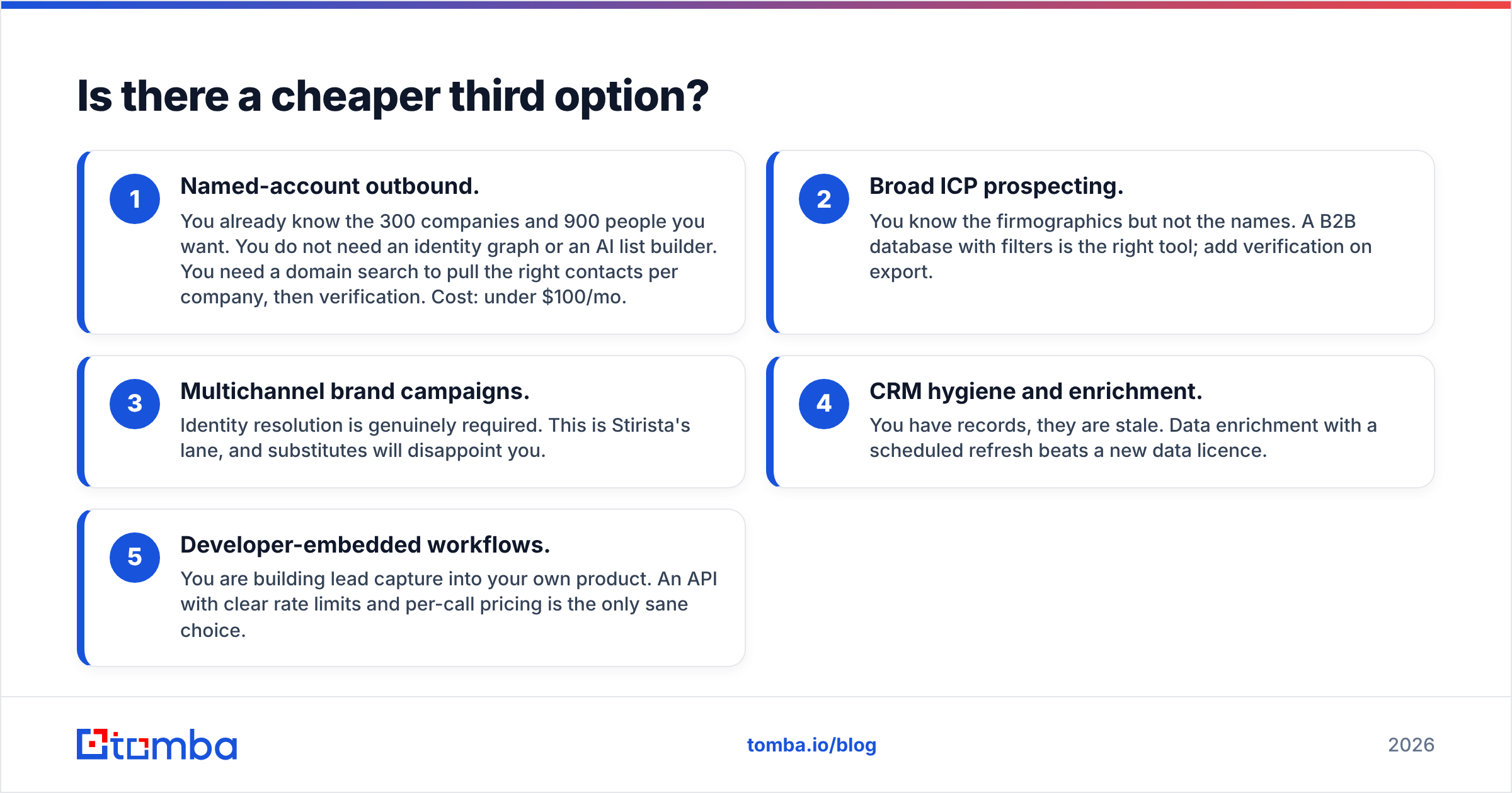 Diagram: Is there a cheaper third option