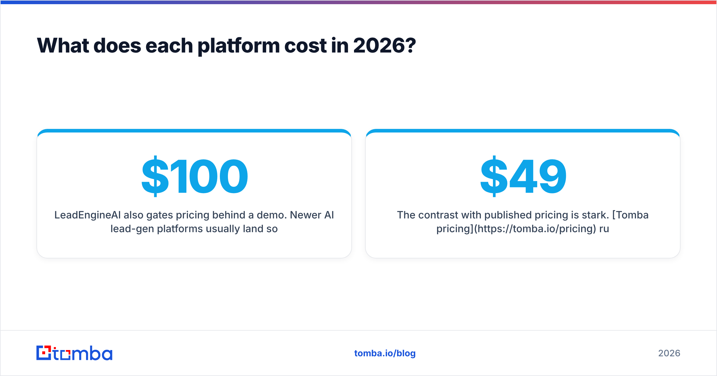 Diagram: What does each platform cost in 2026