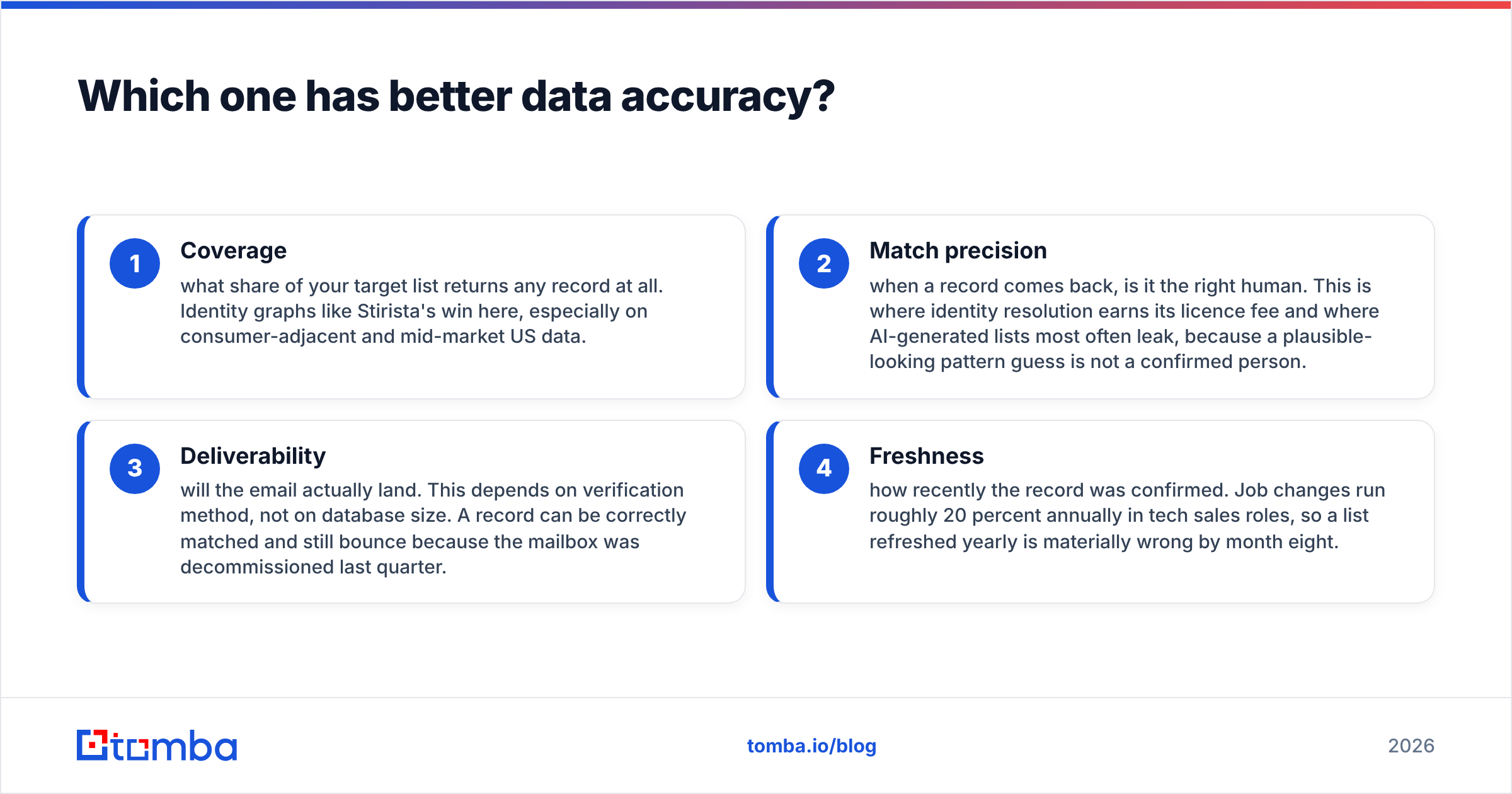 Diagram: Which one has better data accuracy