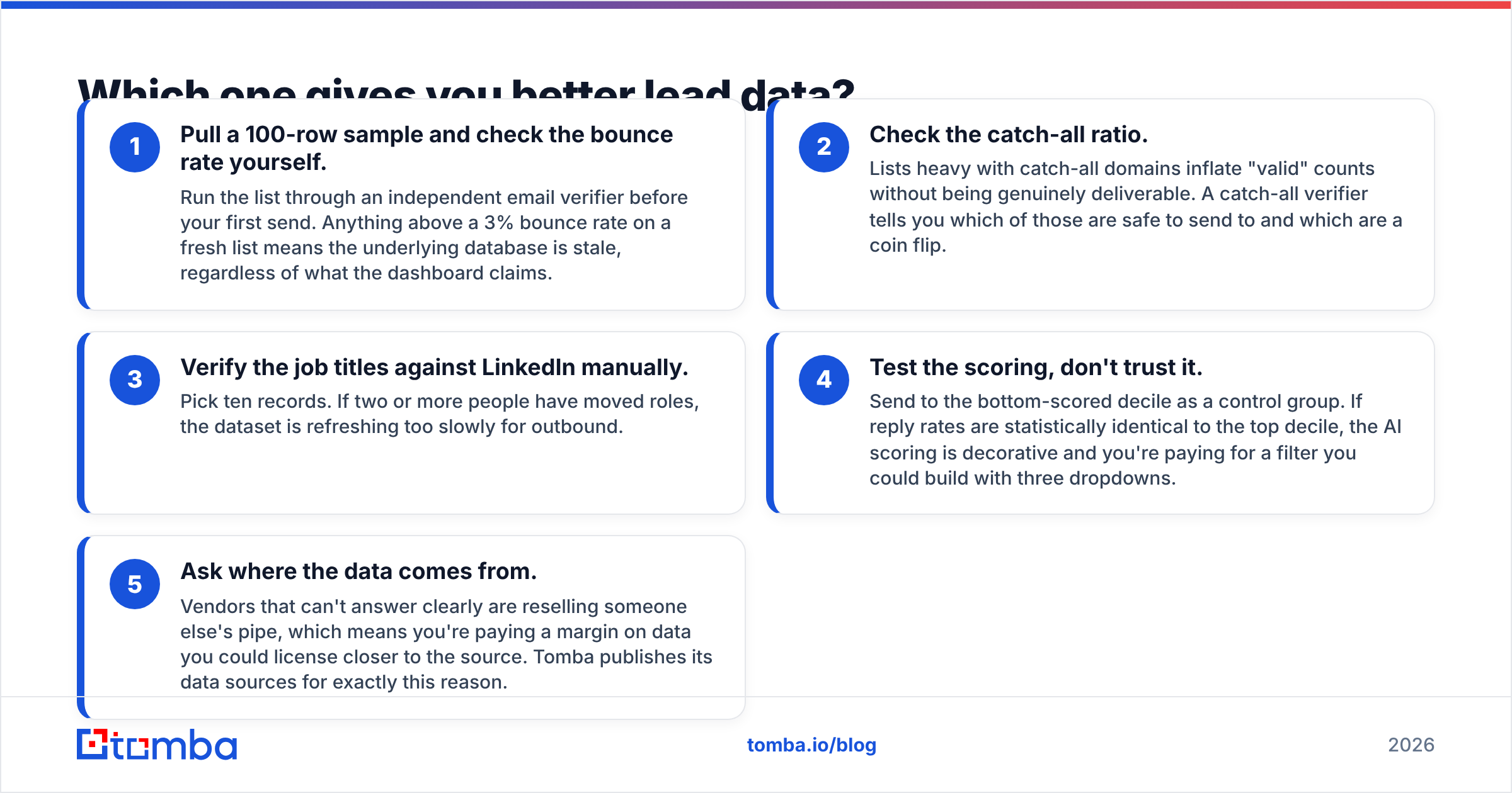 Diagram: Which one gives you better lead data