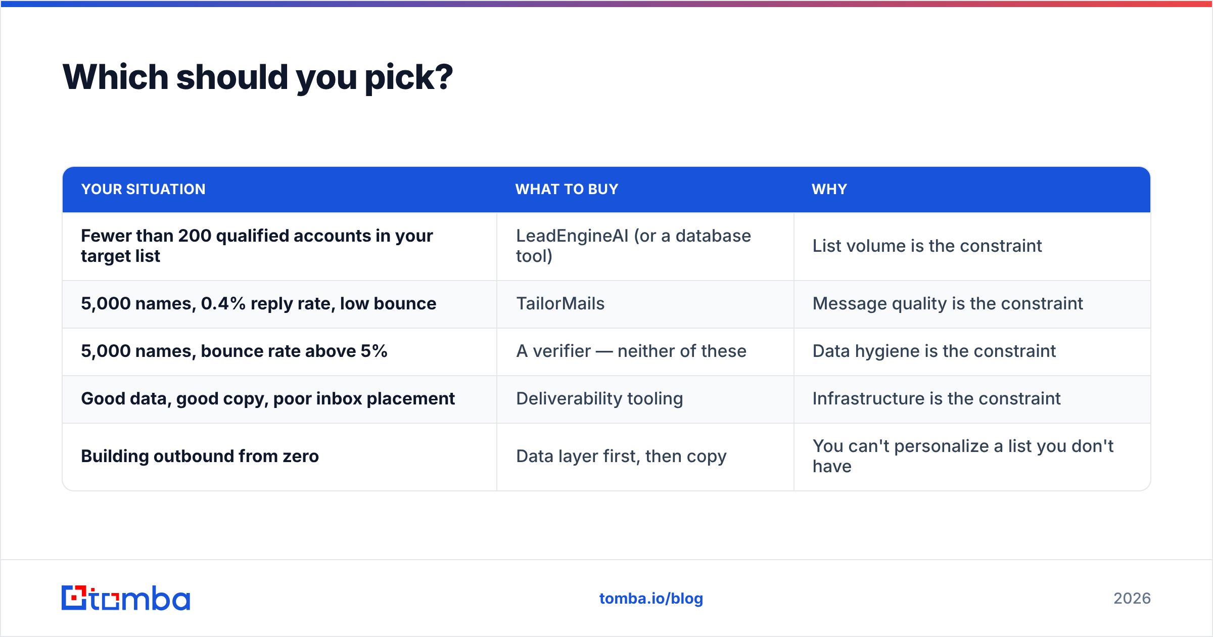 Diagram: Which should you pick