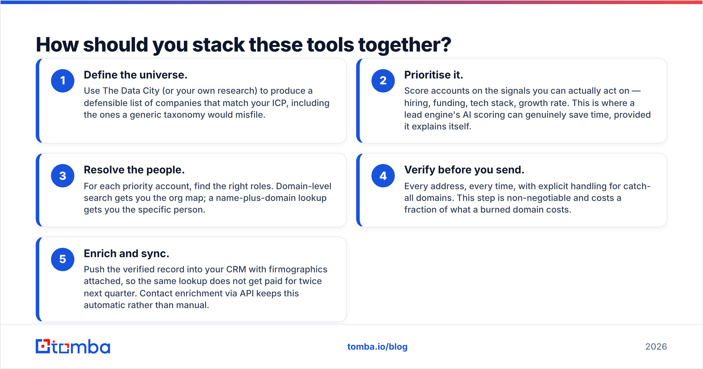Diagram: How should you stack these tools together