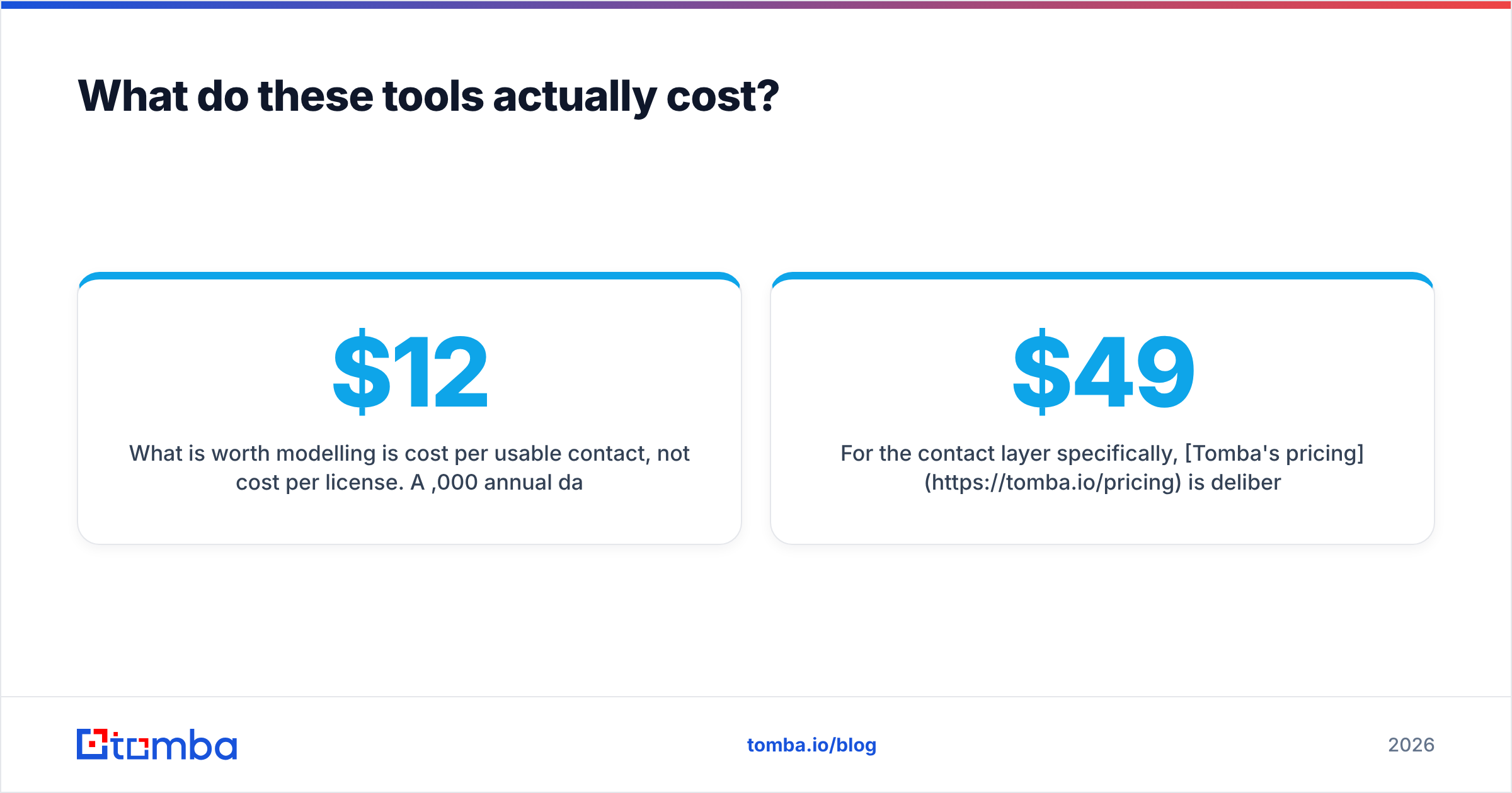Diagram: What do these tools actually cost