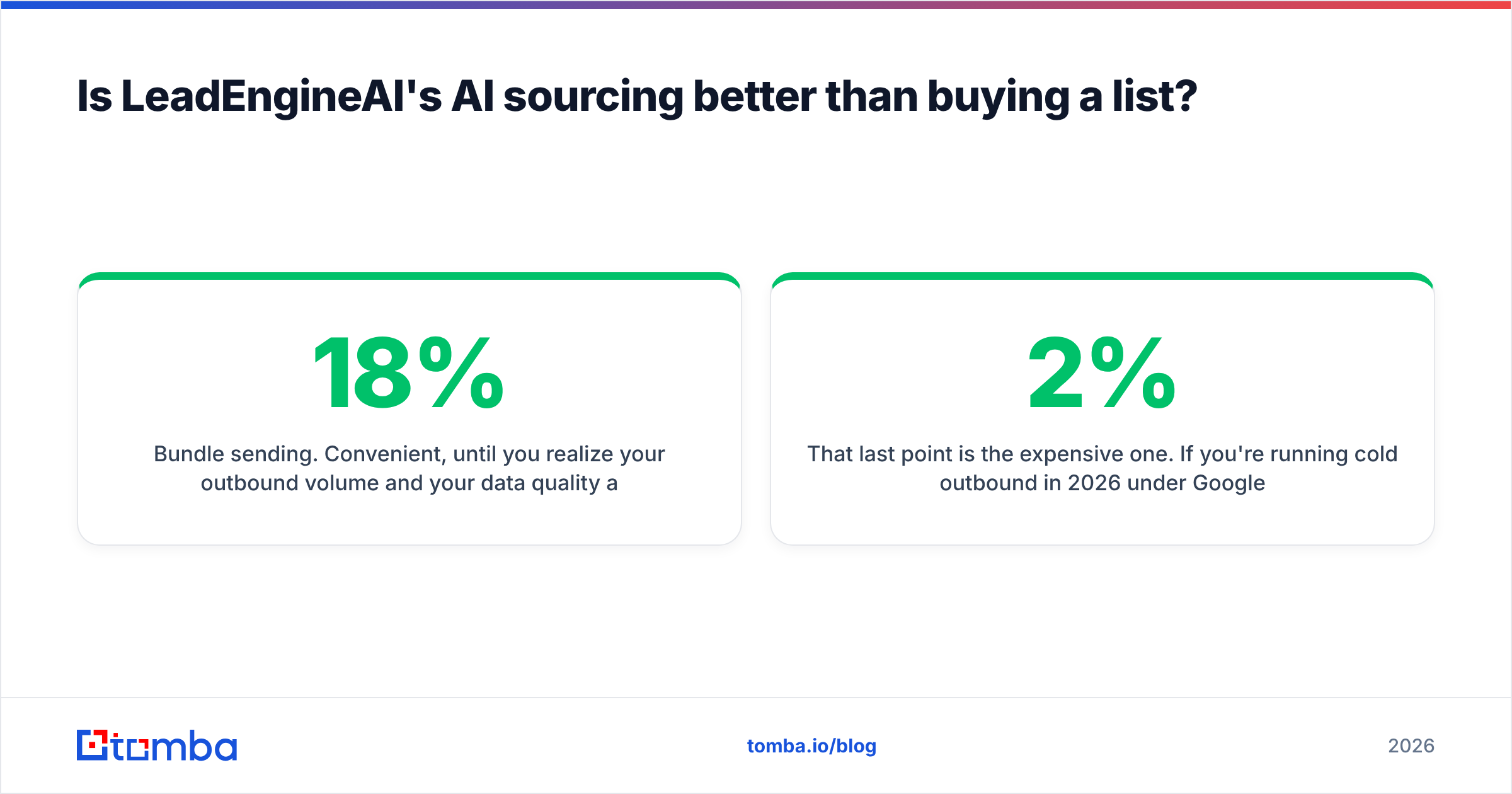 Diagram: Is LeadEngineAI's AI sourcing better than buying a list