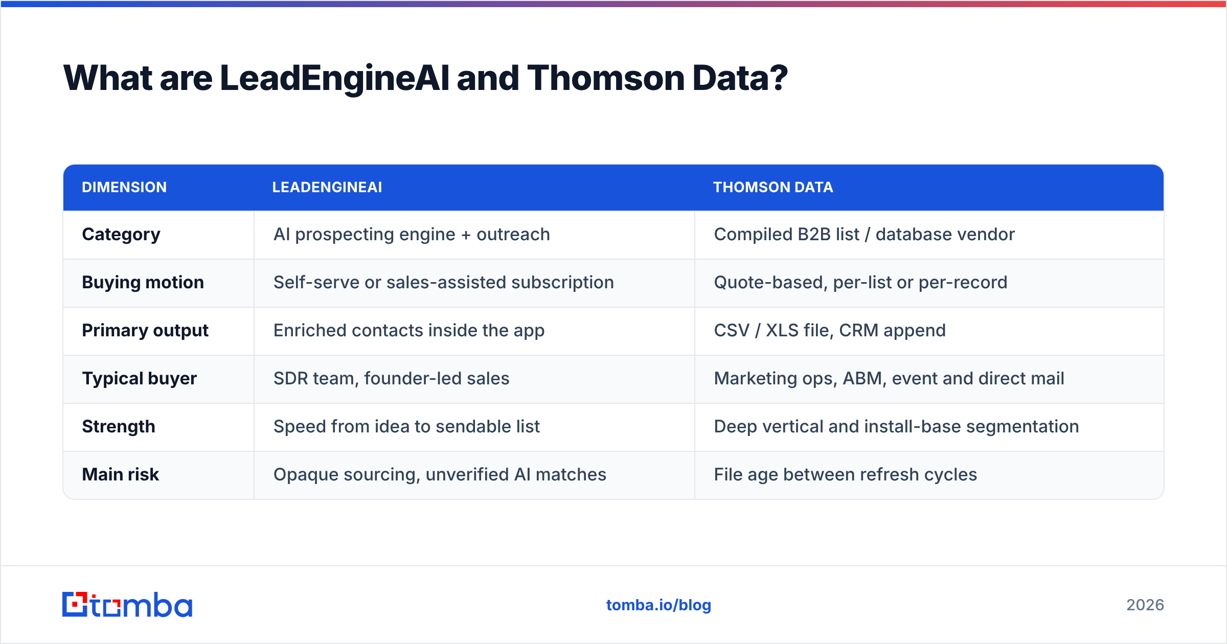 Diagram: What are LeadEngineAI and Thomson Data