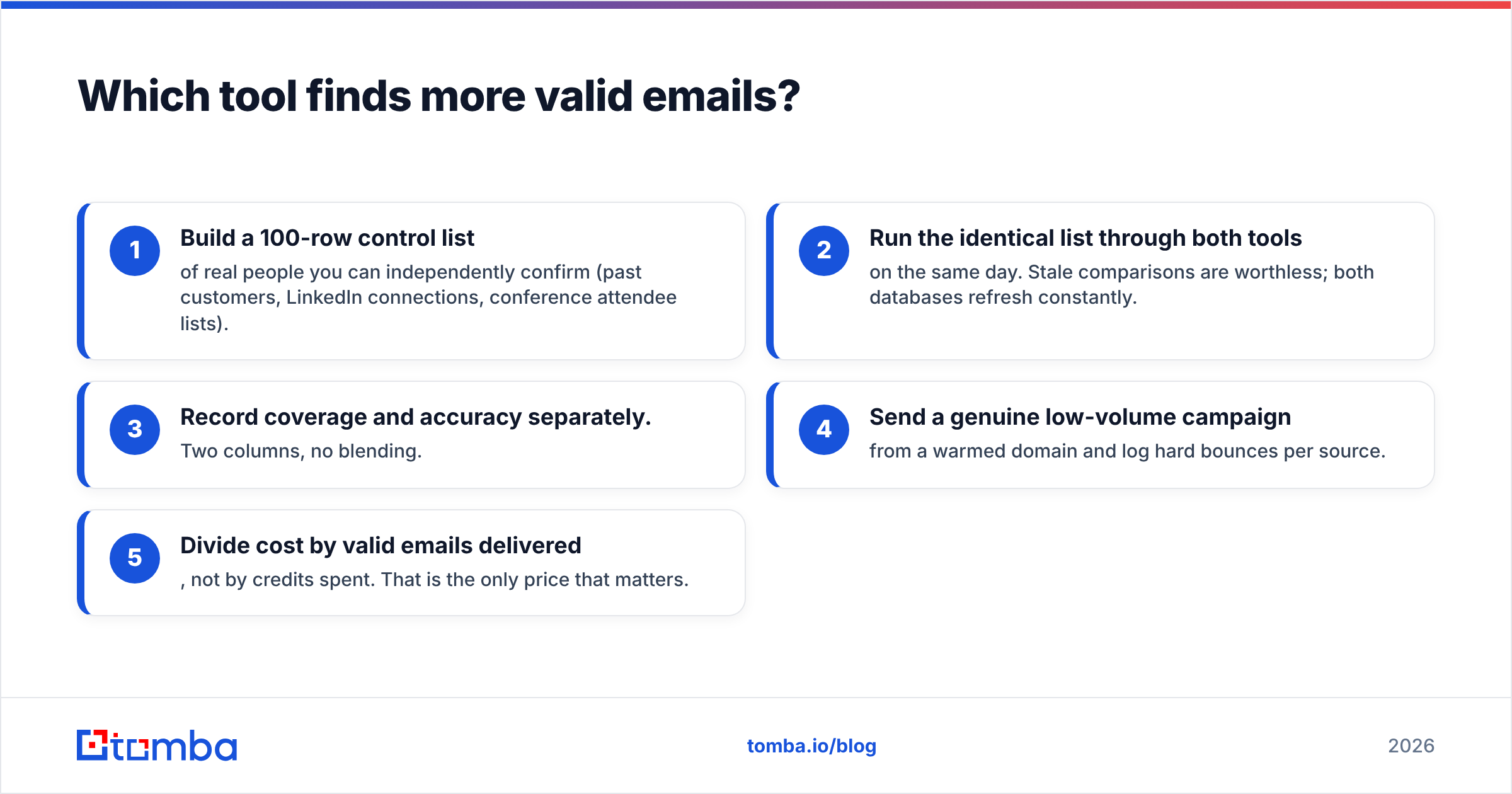 LeadEngineAI vs Tomba: which tool finds more valid emails