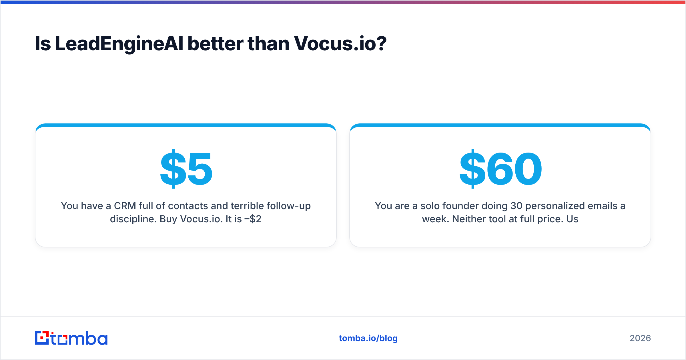 Diagram: Is LeadEngineAI better than Vocus.io