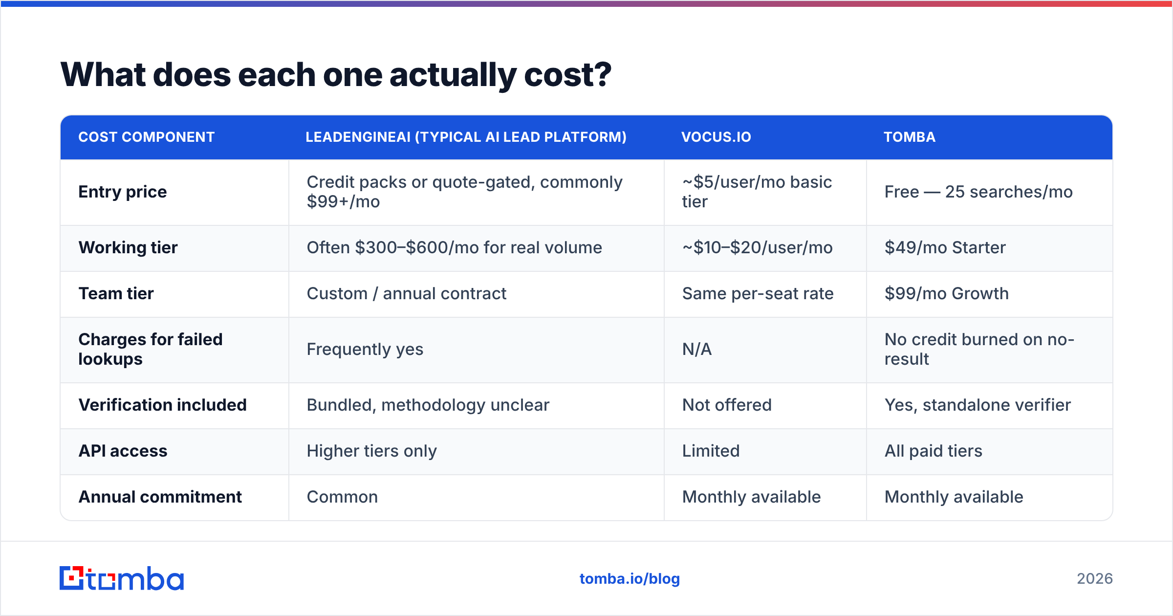 Diagram: What does each one actually cost