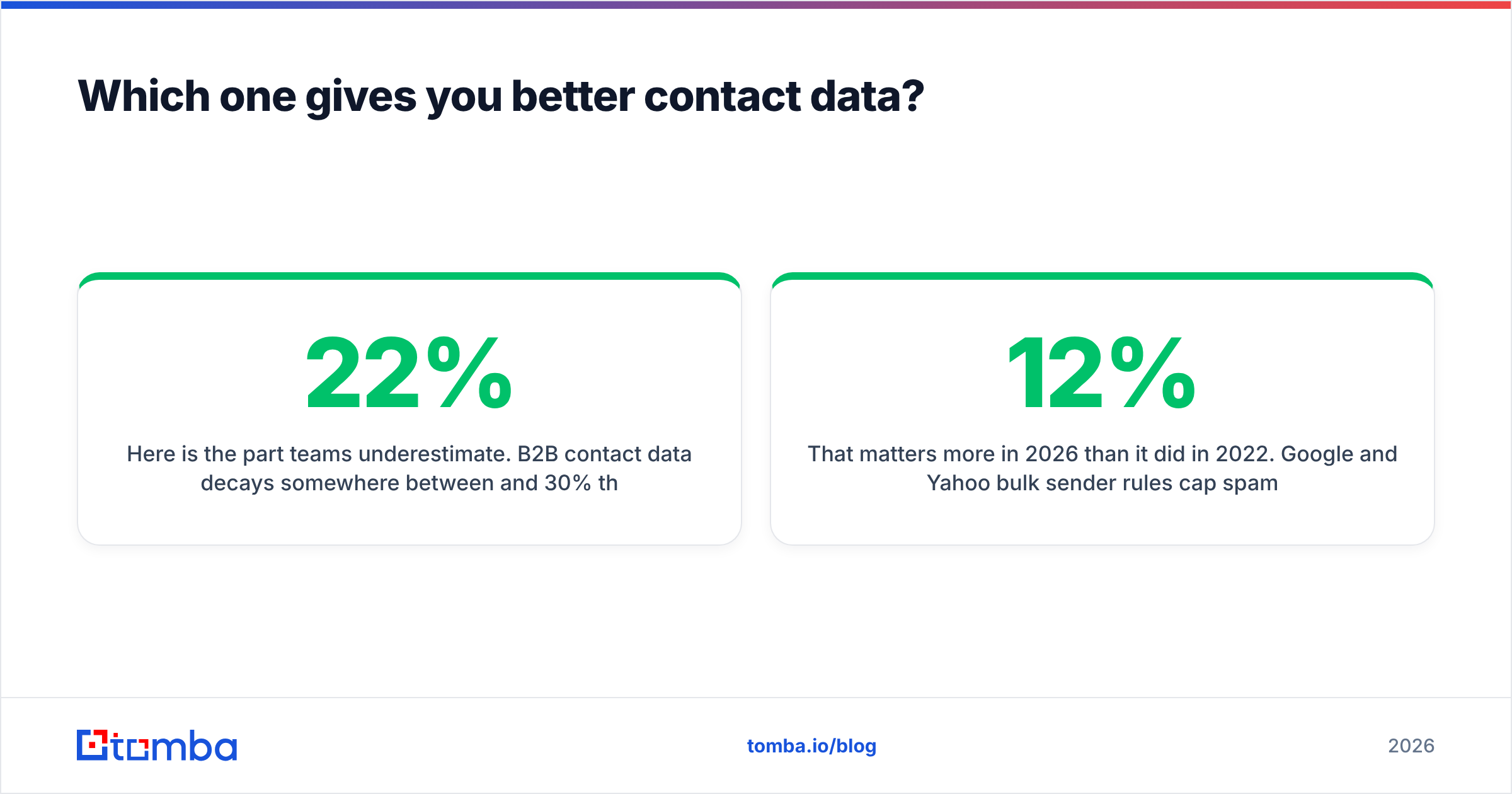 Diagram: Which one gives you better contact data