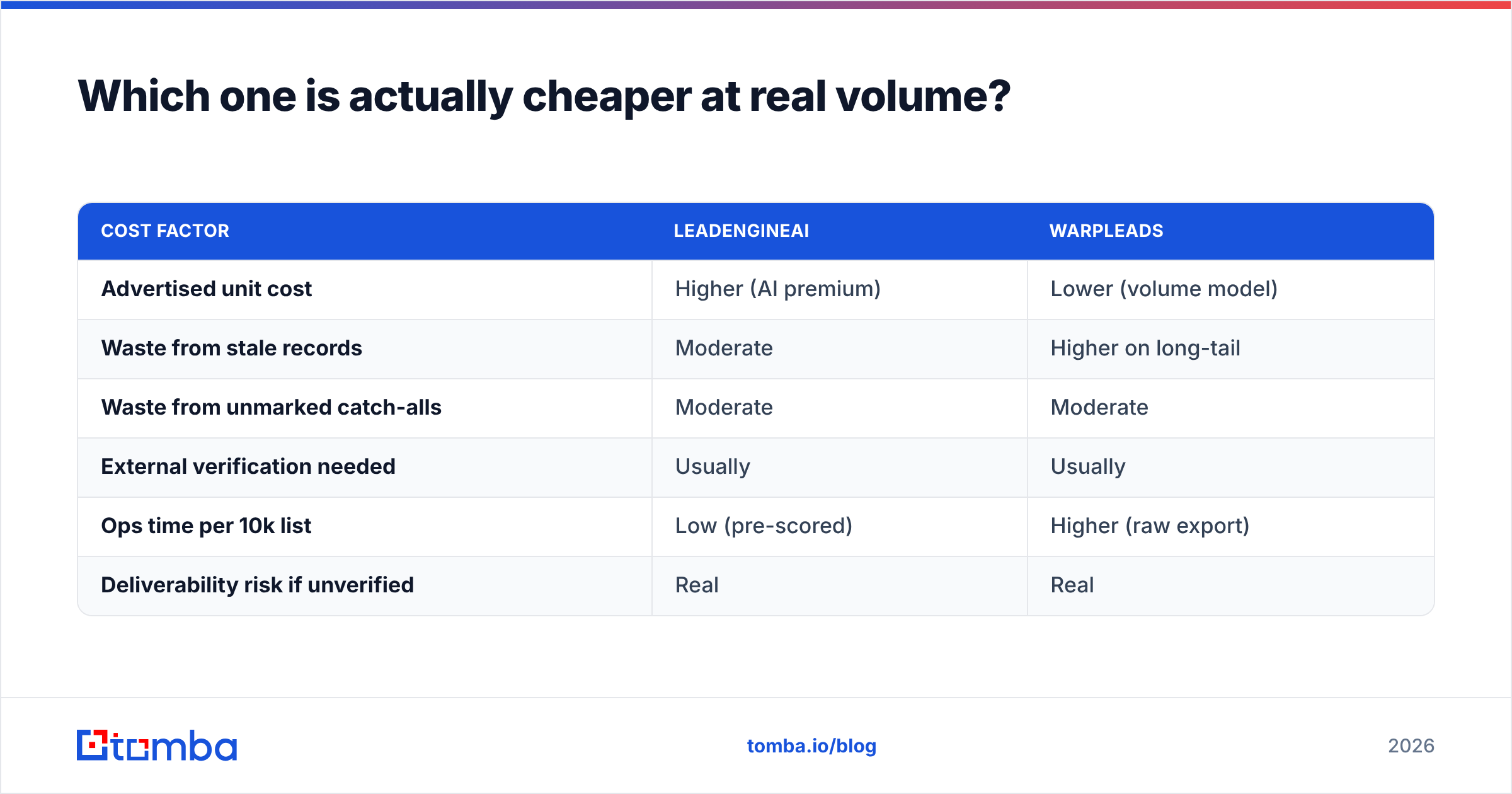 Diagram: Which one is actually cheaper at real volume