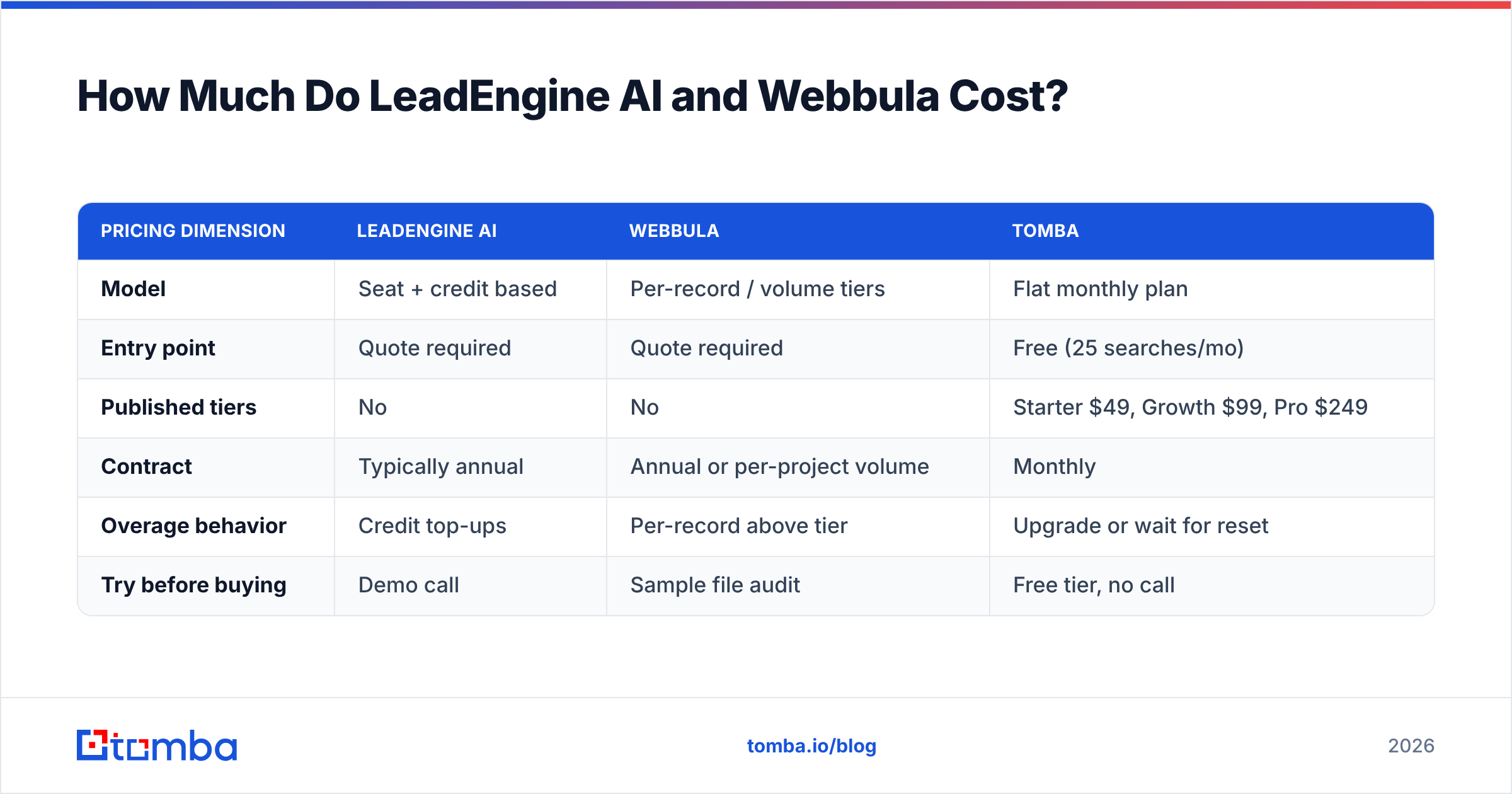 LeadEngine AI vs Webbula pricing comparison