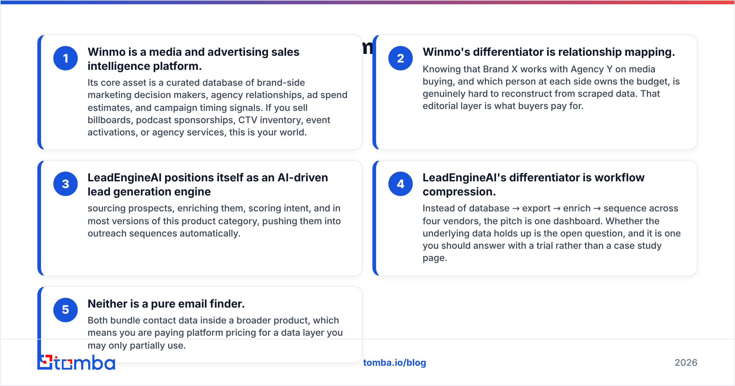 LeadEngineAI vs Winmo: what each tool is built for