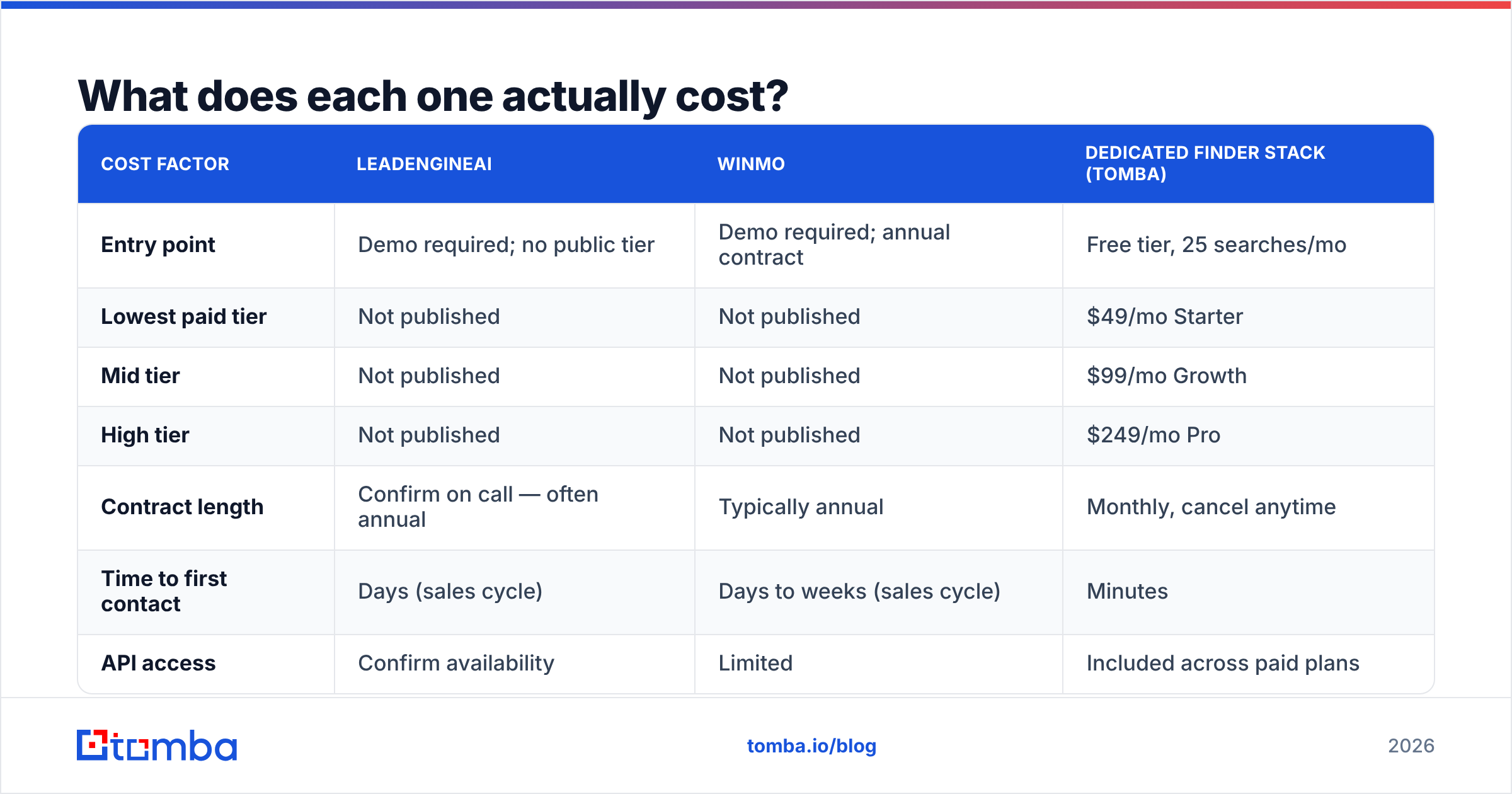 LeadEngineAI vs Winmo pricing comparison