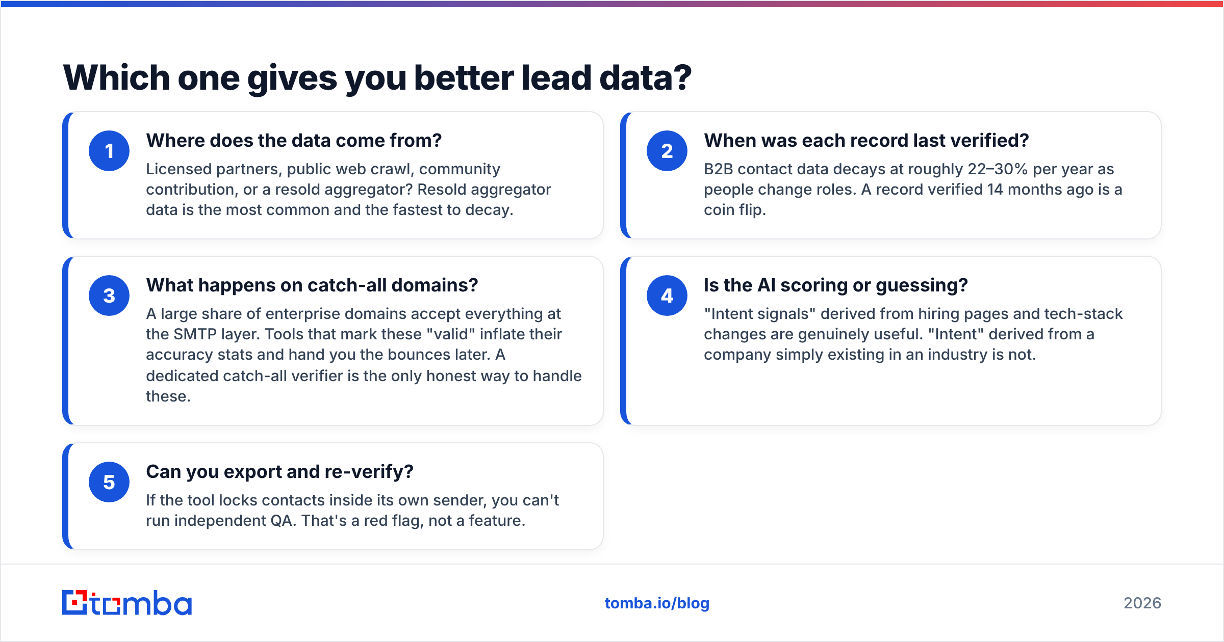Diagram: Which one gives you better lead data