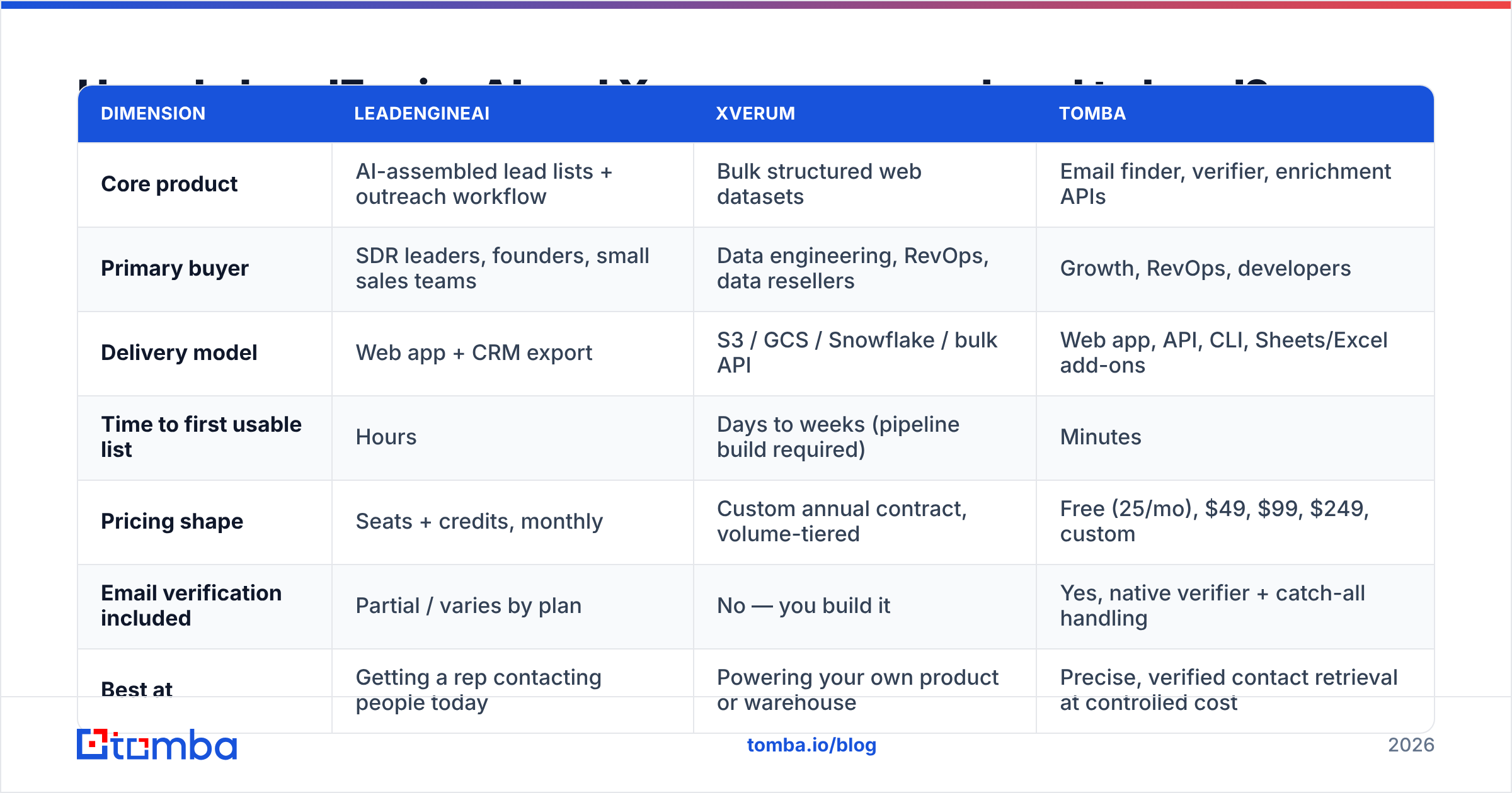 LeadEngineAI vs Xverum head-to-head comparison diagram
