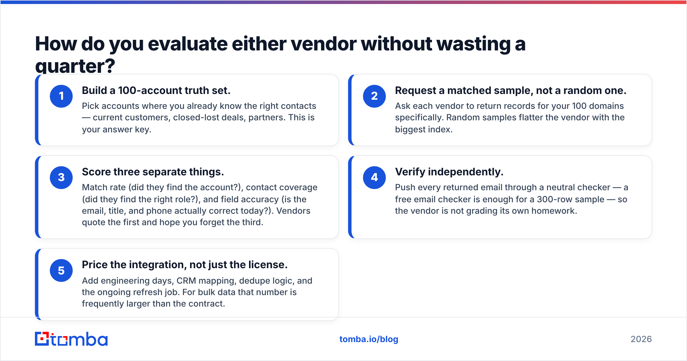 Diagram: How do you evaluate either vendor without wasting a quarter