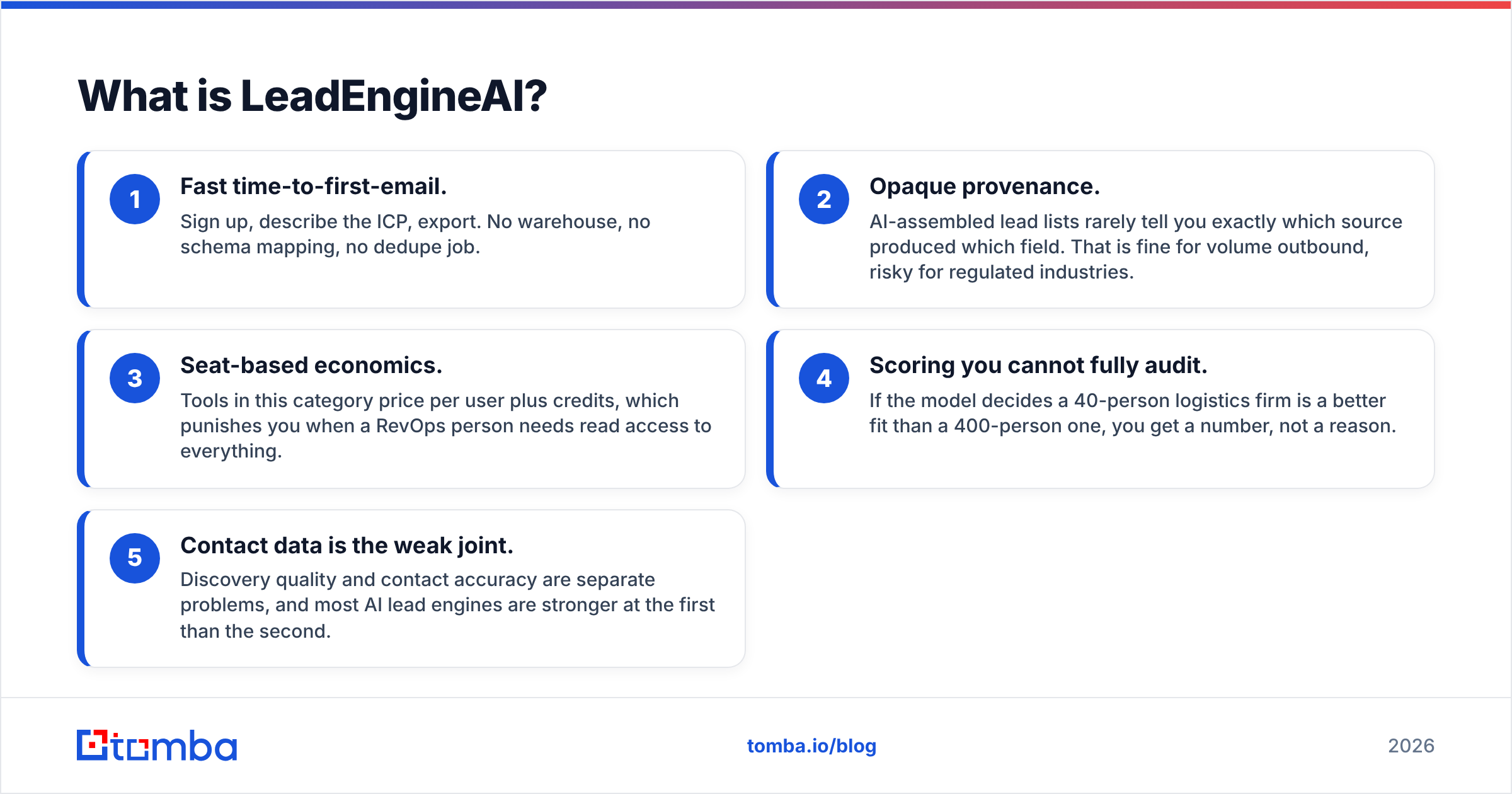 Diagram: What is LeadEngineAI