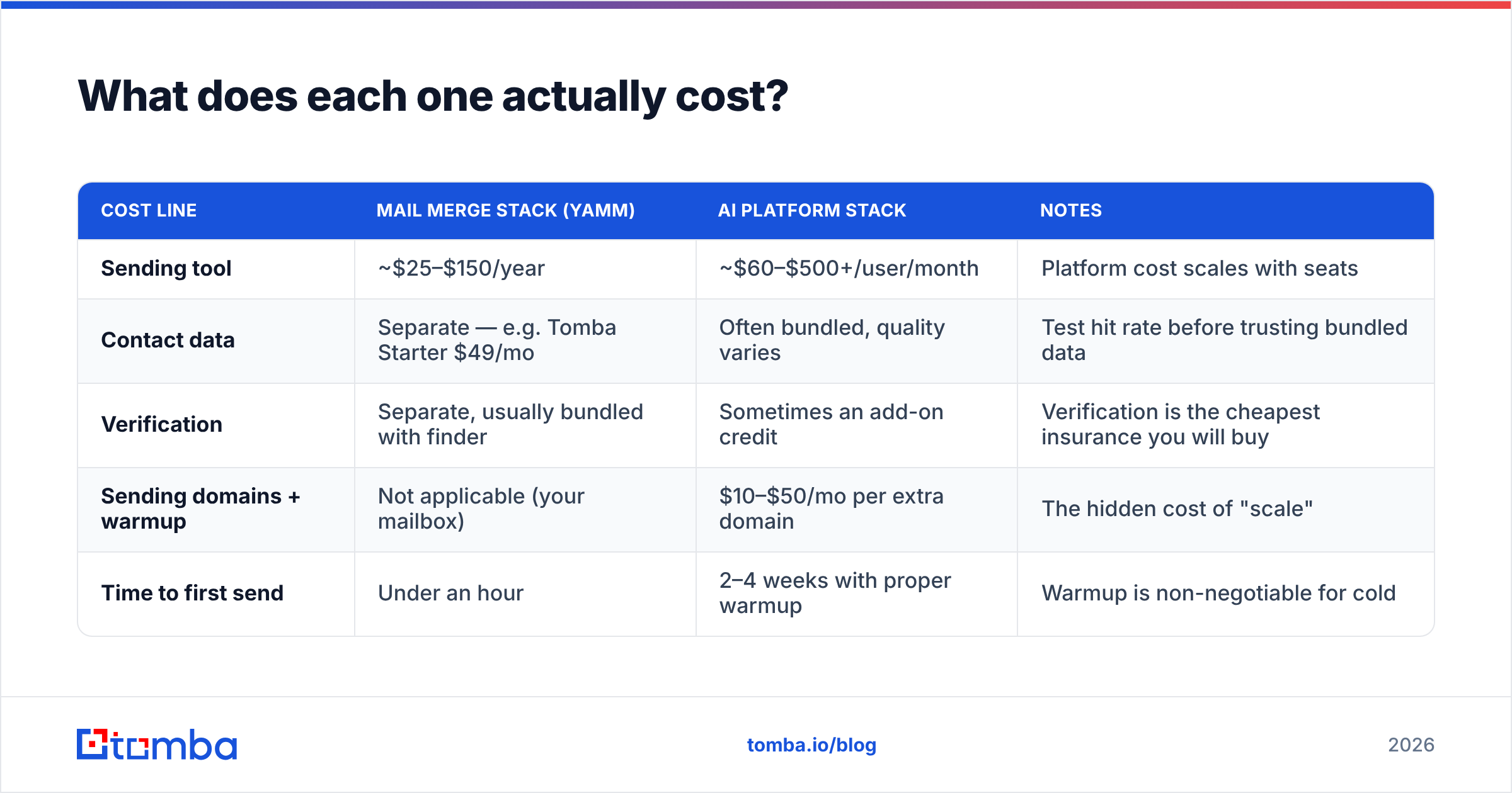 Diagram: What does each one actually cost
