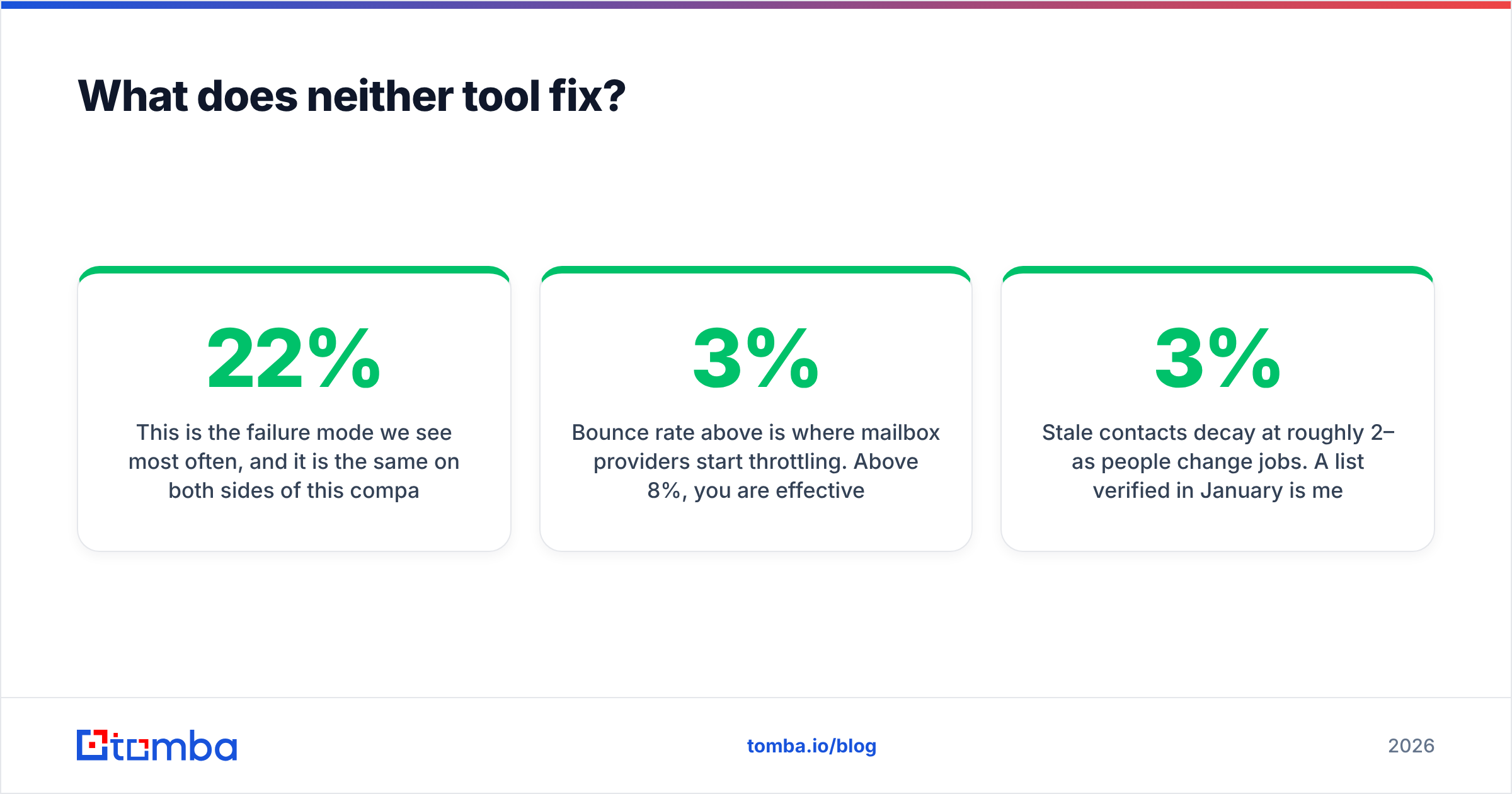 Diagram: What does neither tool fix