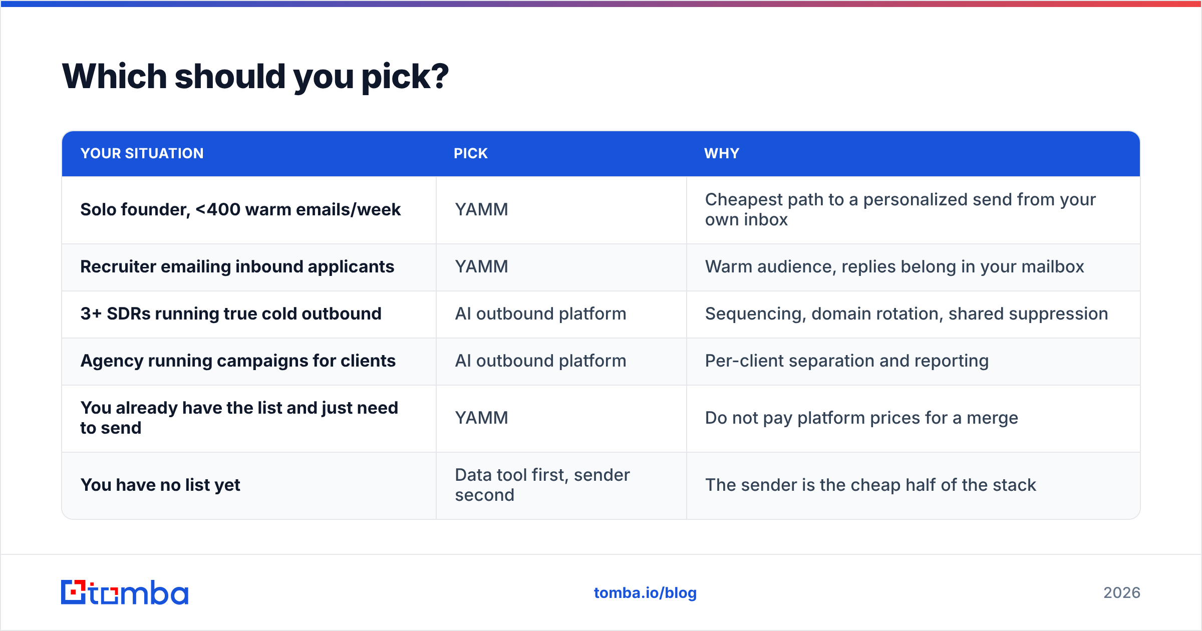 Diagram: Which should you pick