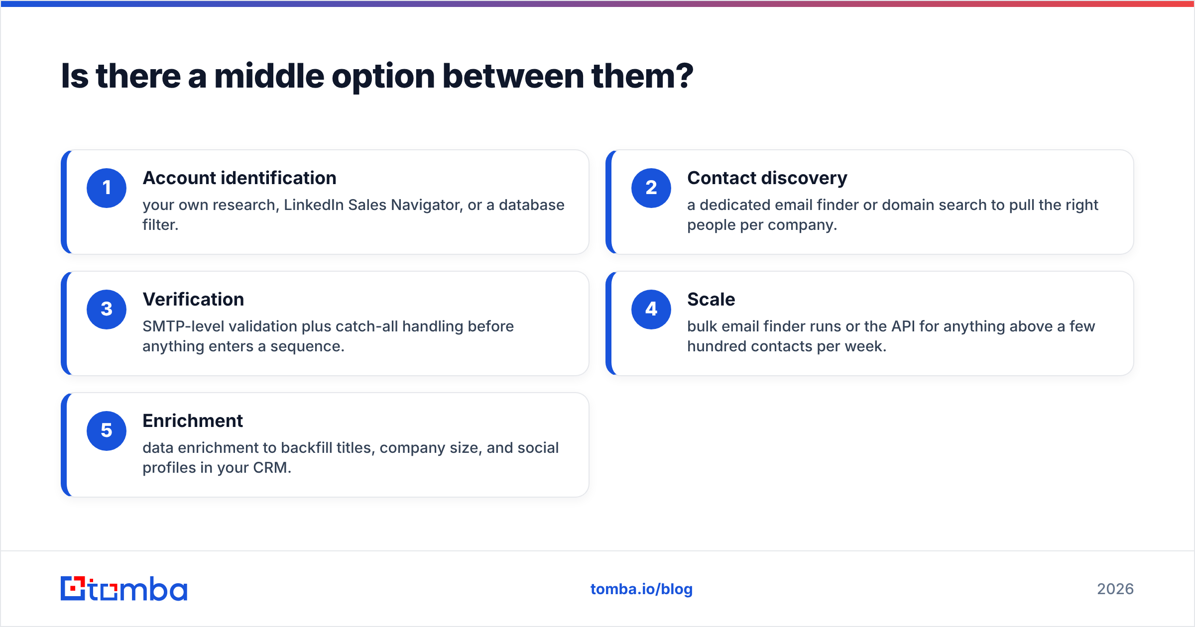 LeadEngineAI vs ZoomInfo middle-option diagram