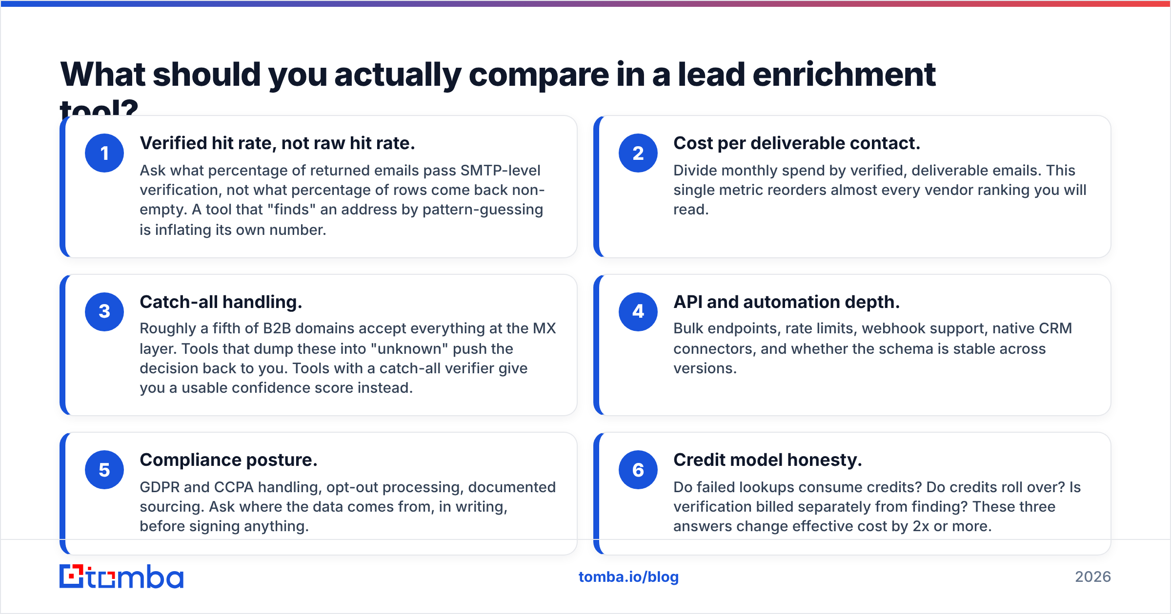 Diagram: What should you actually compare in a lead enrichment tool