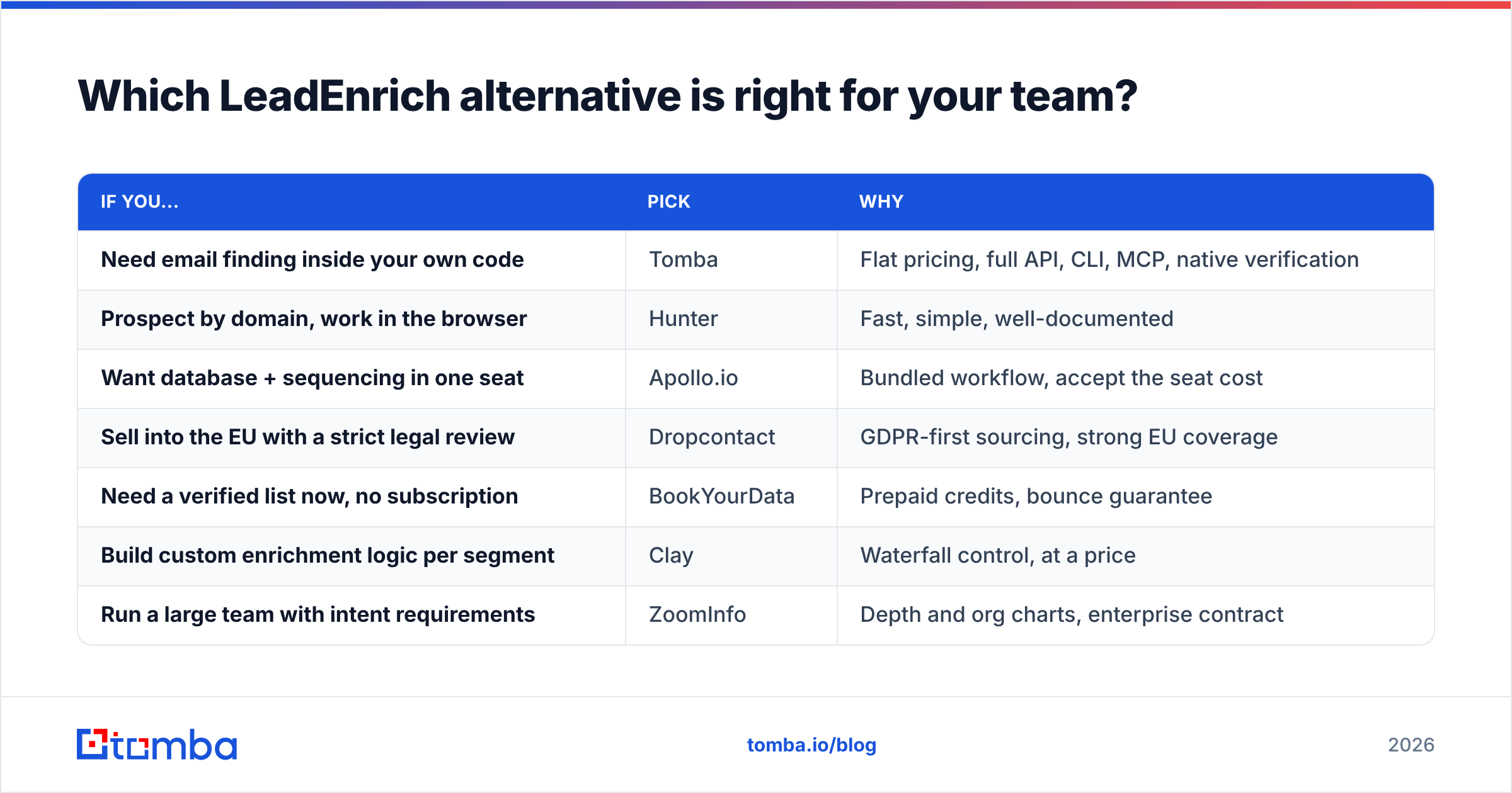 Diagram: Which LeadEnrich alternative is right for your team